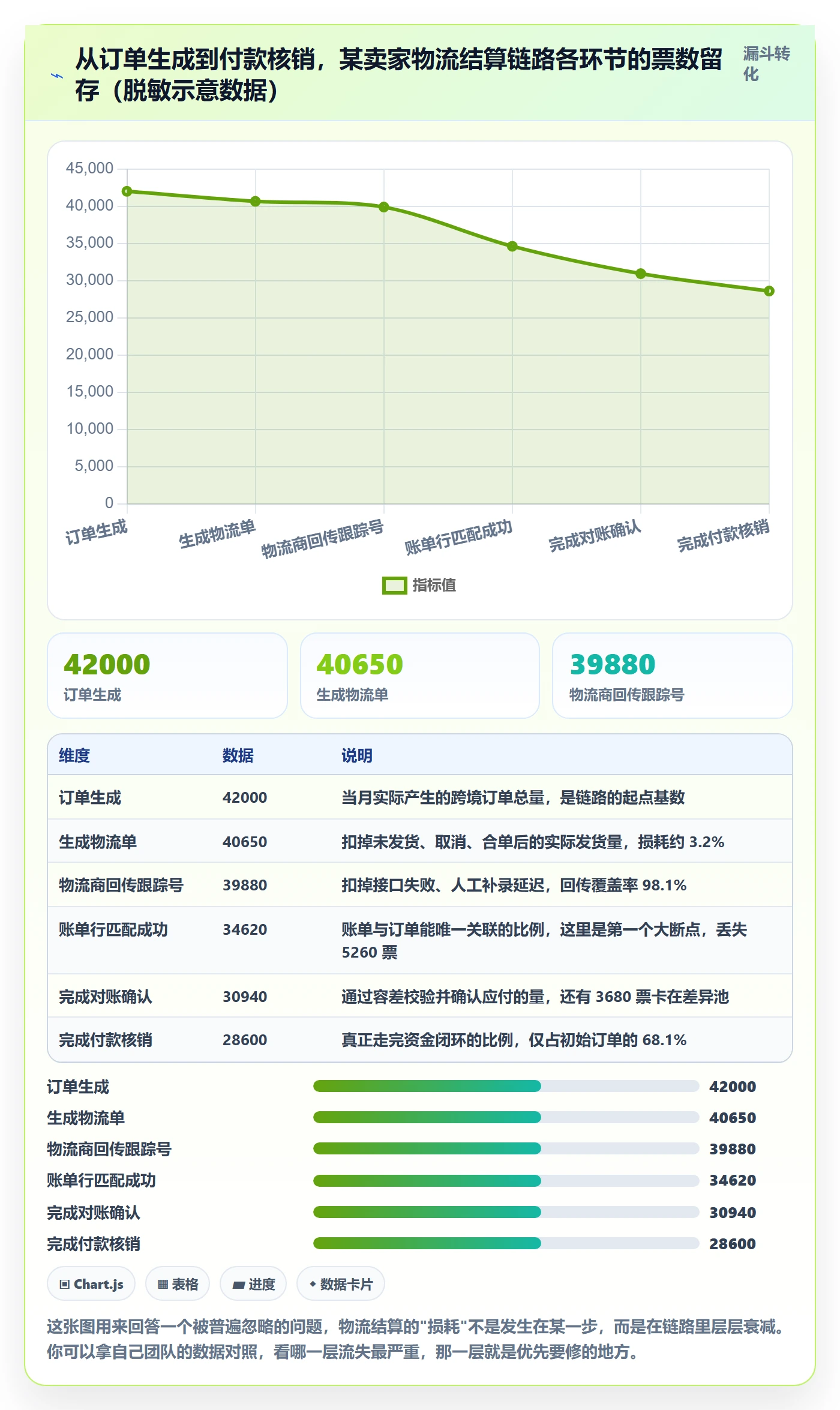 erp跨境电商实践指南：物流对接的支付结算怎样更有效