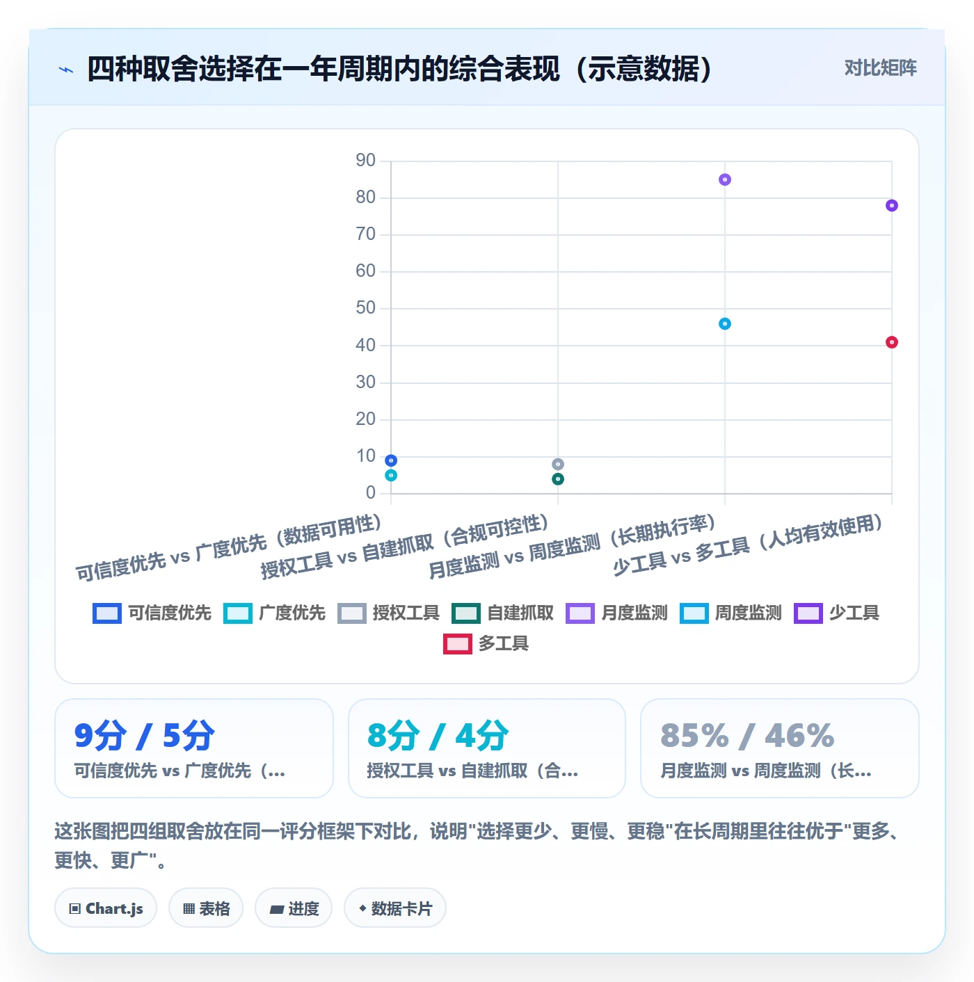 外贸数据分析平台优化清单：竞争对手与风险排查的关键动作