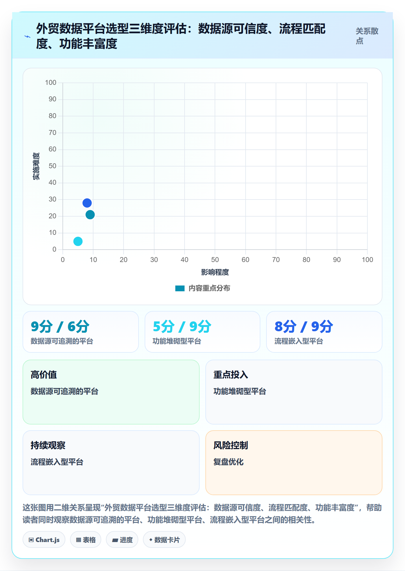 外贸数据分析平台怎么落地?从市场趋势讲清进阶玩法