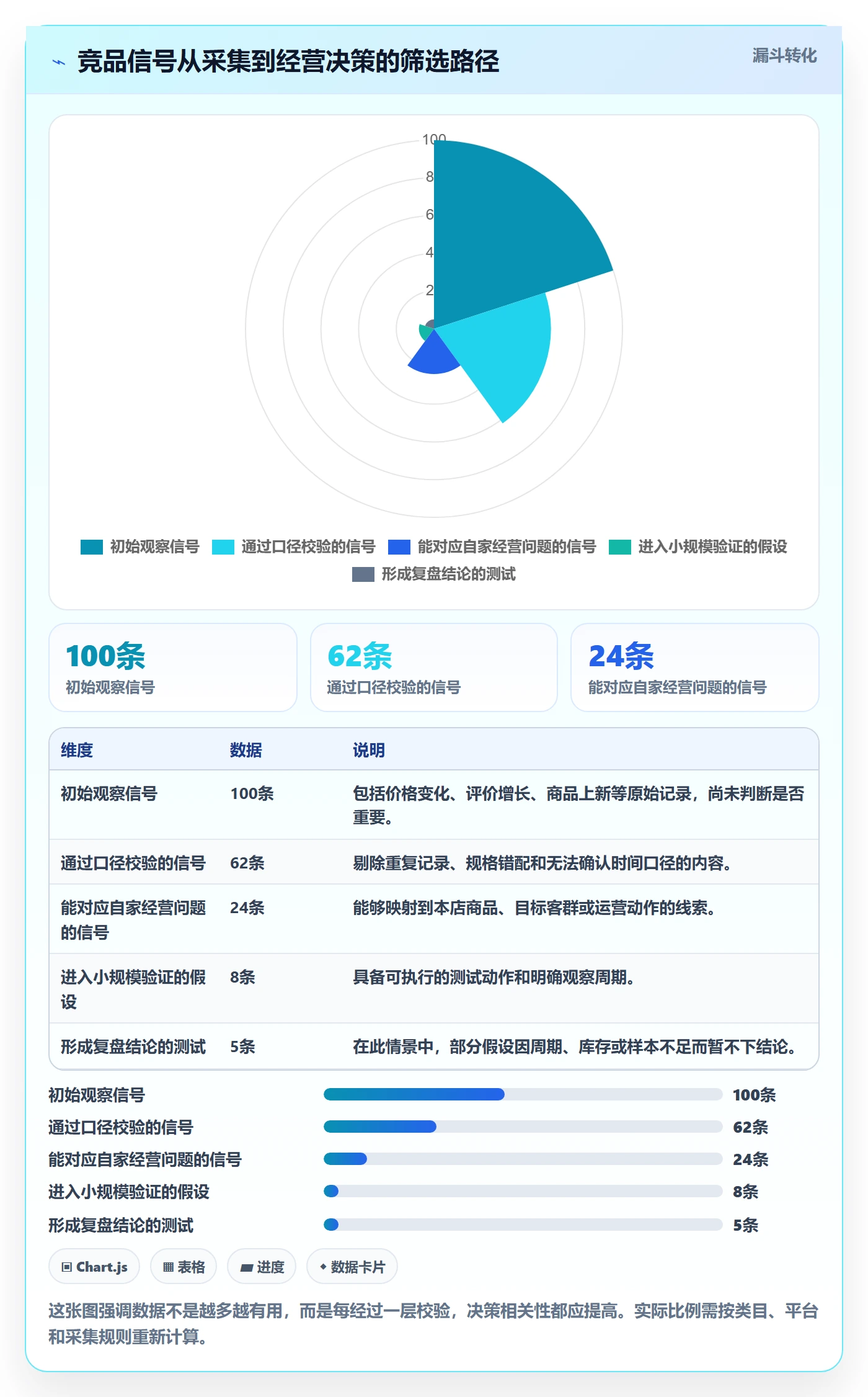 电商数据查询网站进阶课：围绕竞品数据完善精细化运营