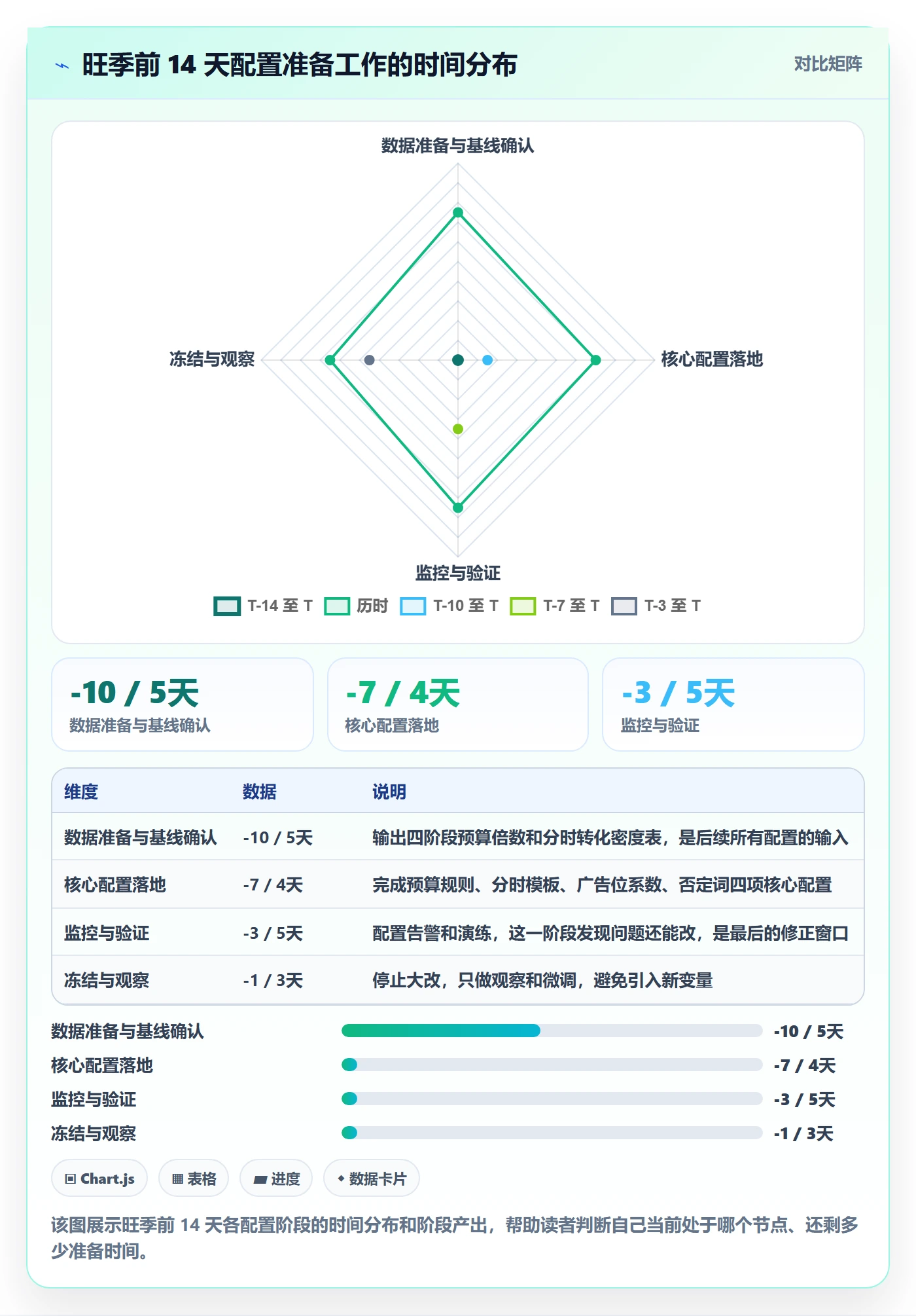 亚马逊软件配置指南：广告管理需要哪些旺季准备设置