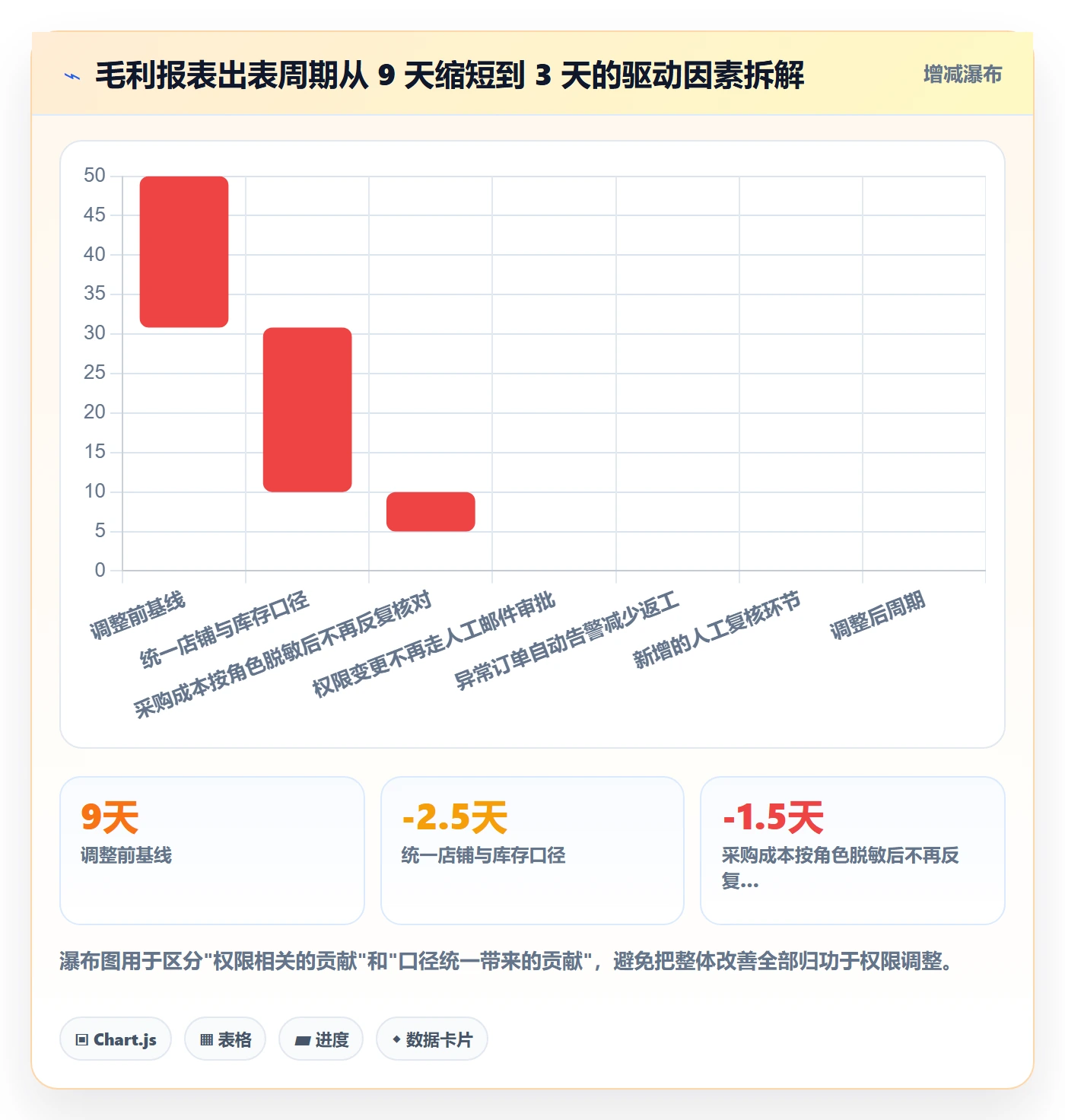 erp跨境电商实战复盘：从权限管理验证精细化运营效果