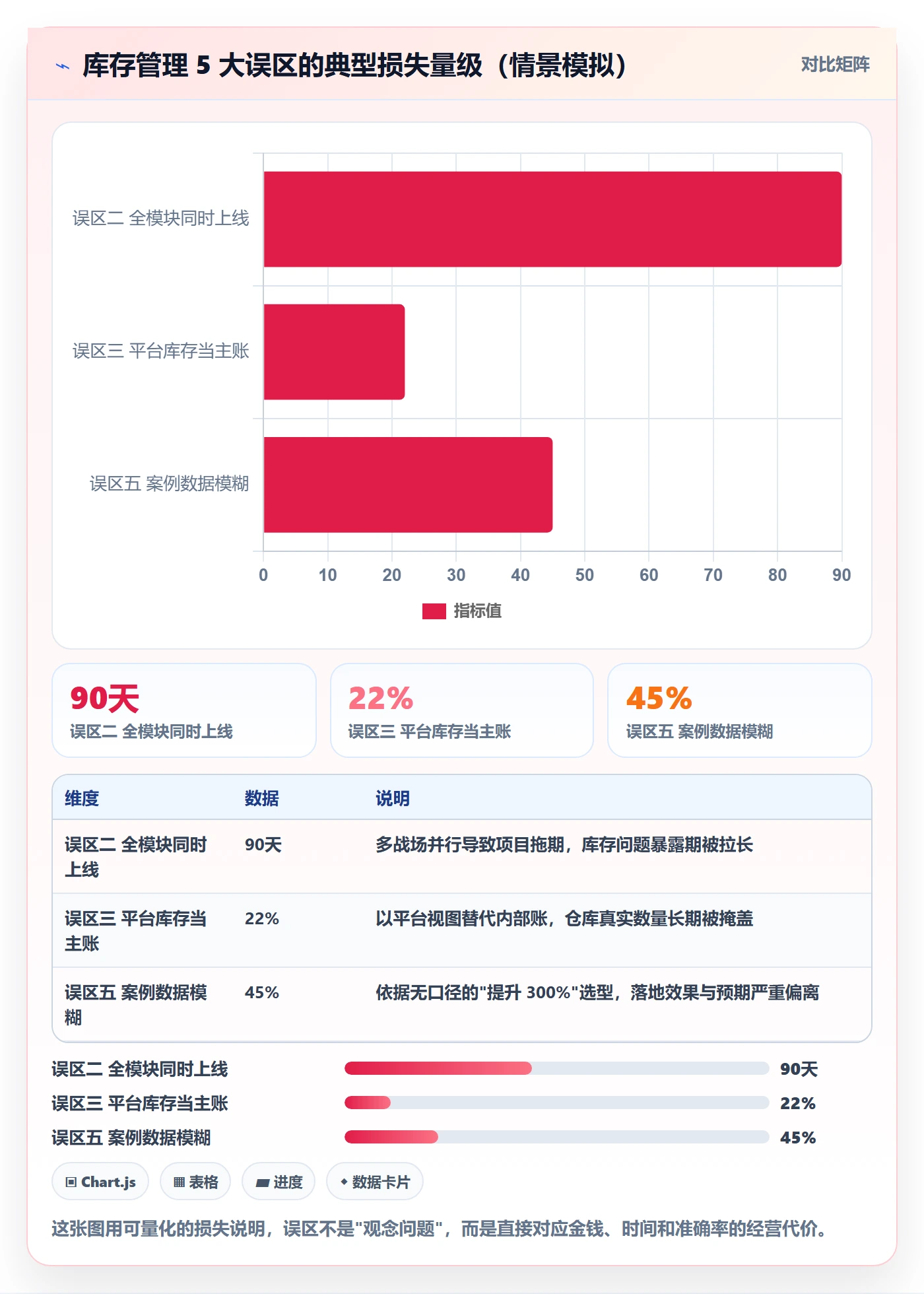 erp跨境电商优化清单:库存管理与落地案例的关键动作