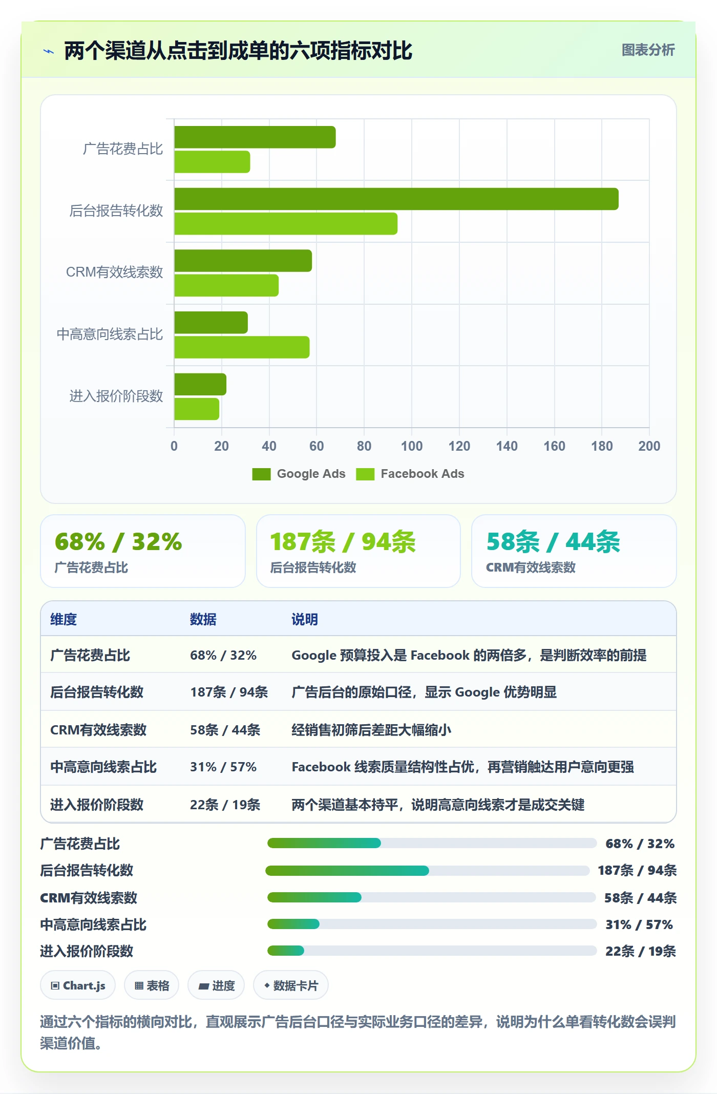 外贸数据分析平台实战复盘：从销售线索验证广告投放效果