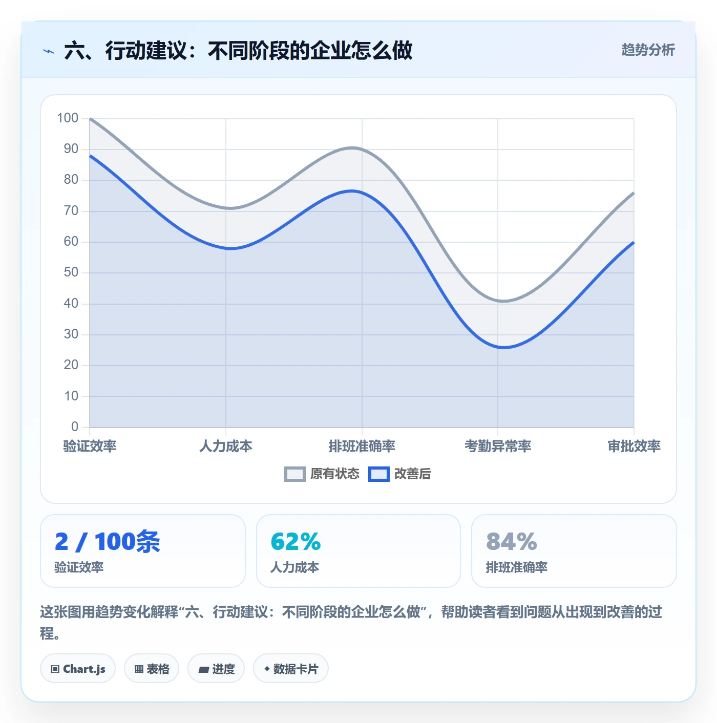 六、行动建议：不同阶段的企业怎么做