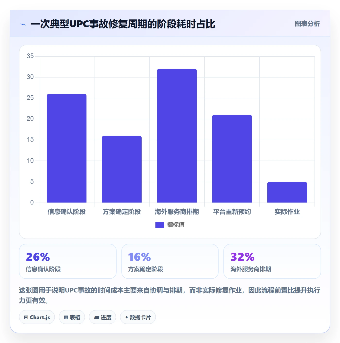 UPC码优化清单:平台审核与供应链协同的关键动作