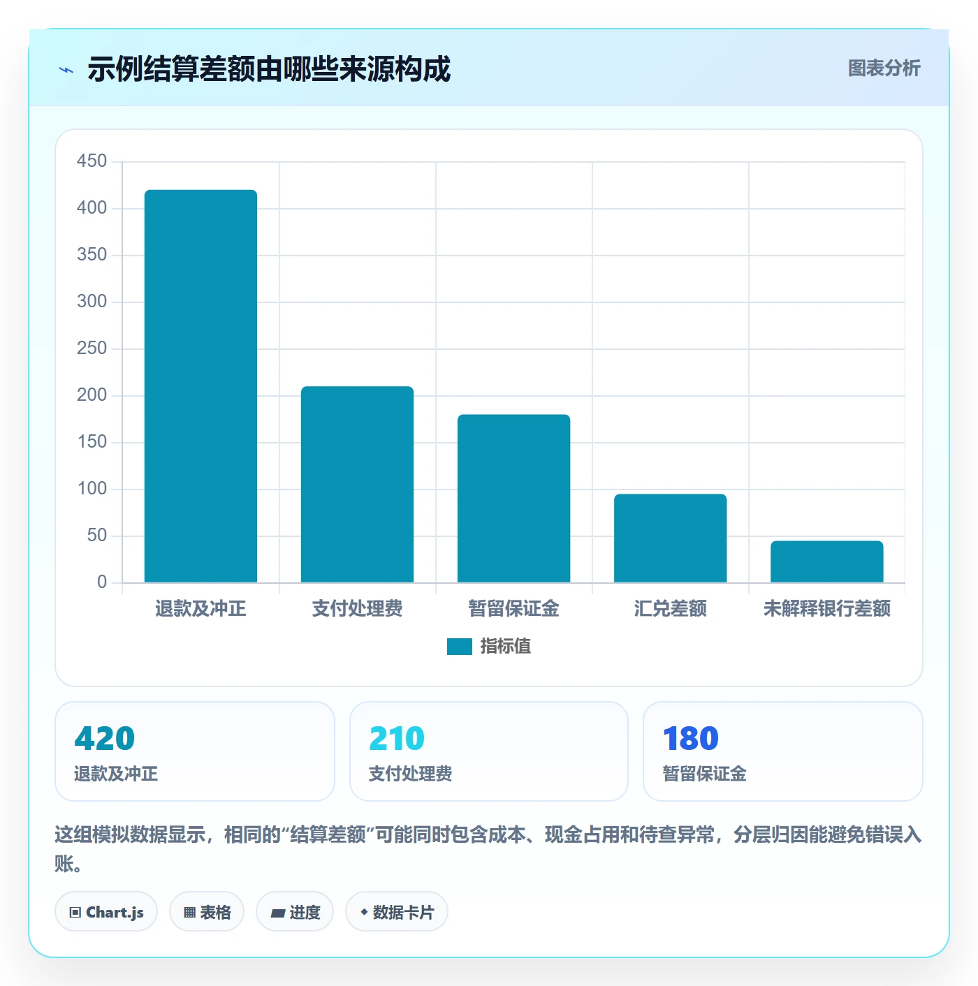 跨境电商工作指南：用问题清单解决支付结算问题