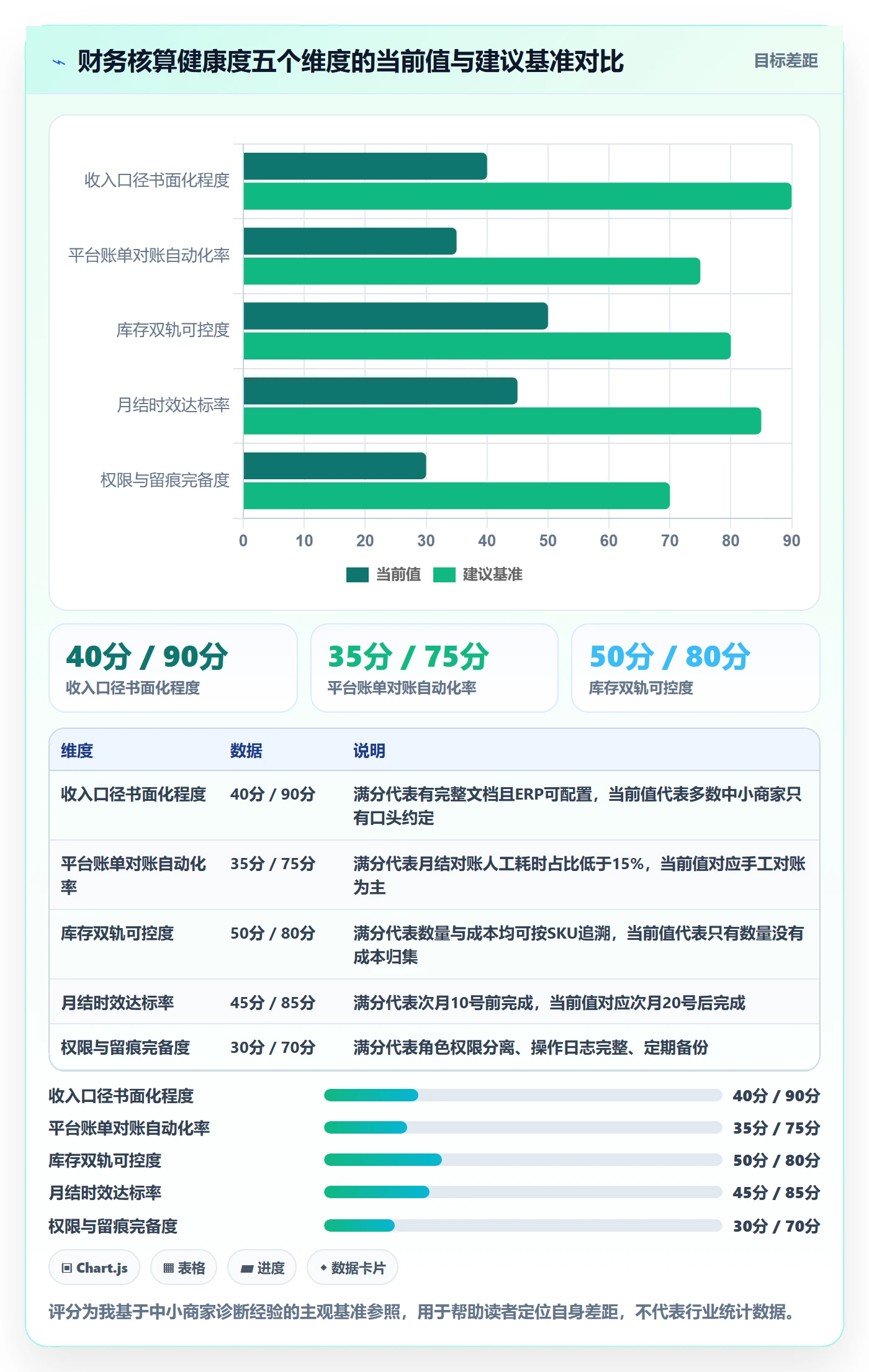 erp跨境电商避坑指南：财务核算环节的中小商家要注意什么
