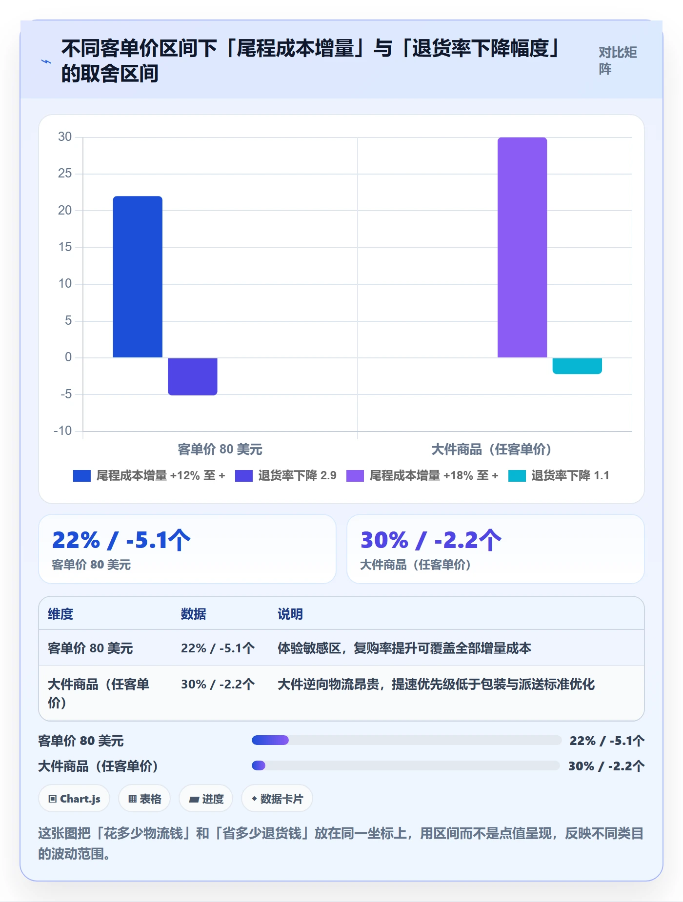 跨境电商运营进阶课：围绕广告投放完善跨境物流