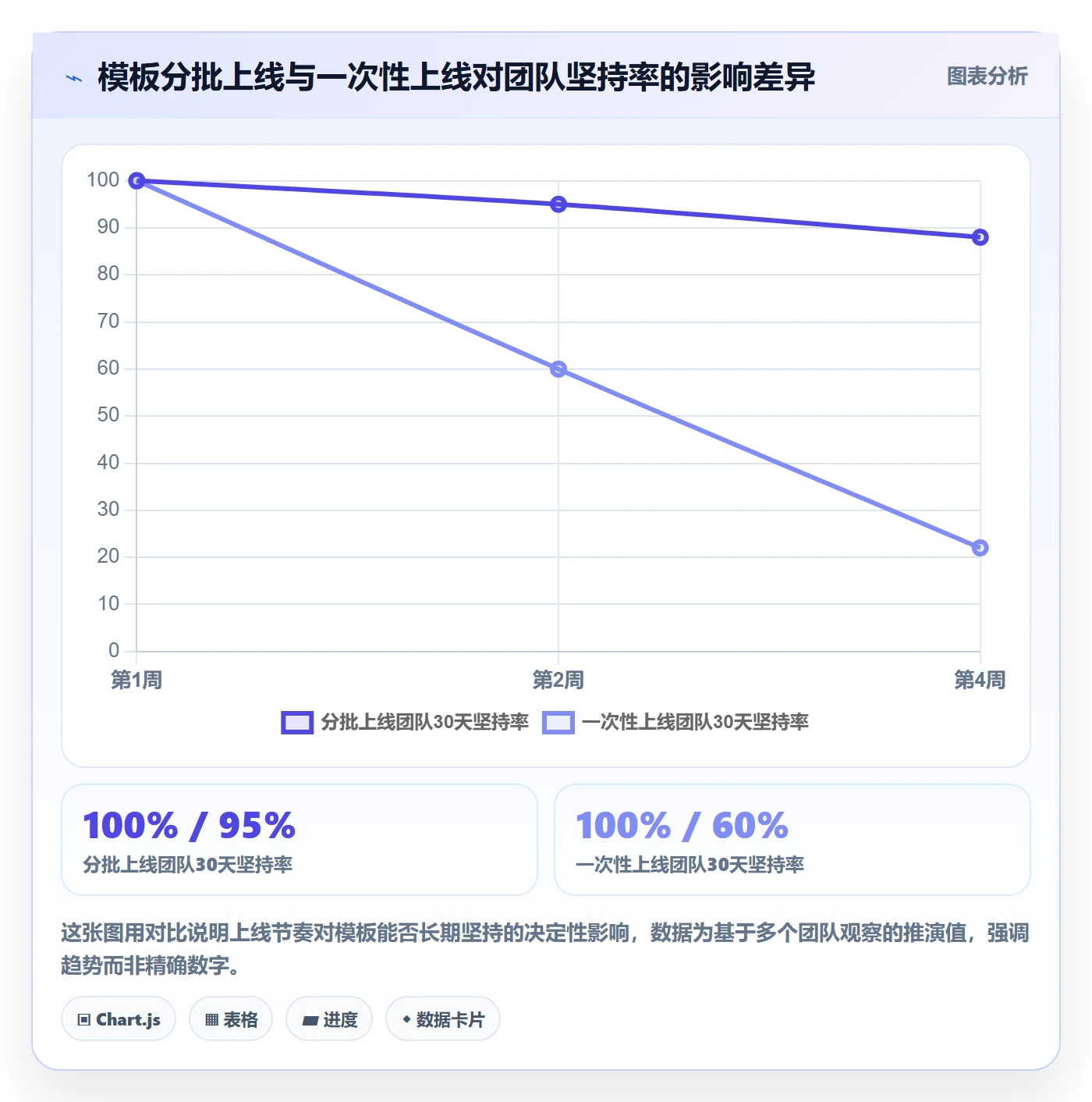 跨境电商一站式服务管理模板：围绕运营推广开展精细化运营