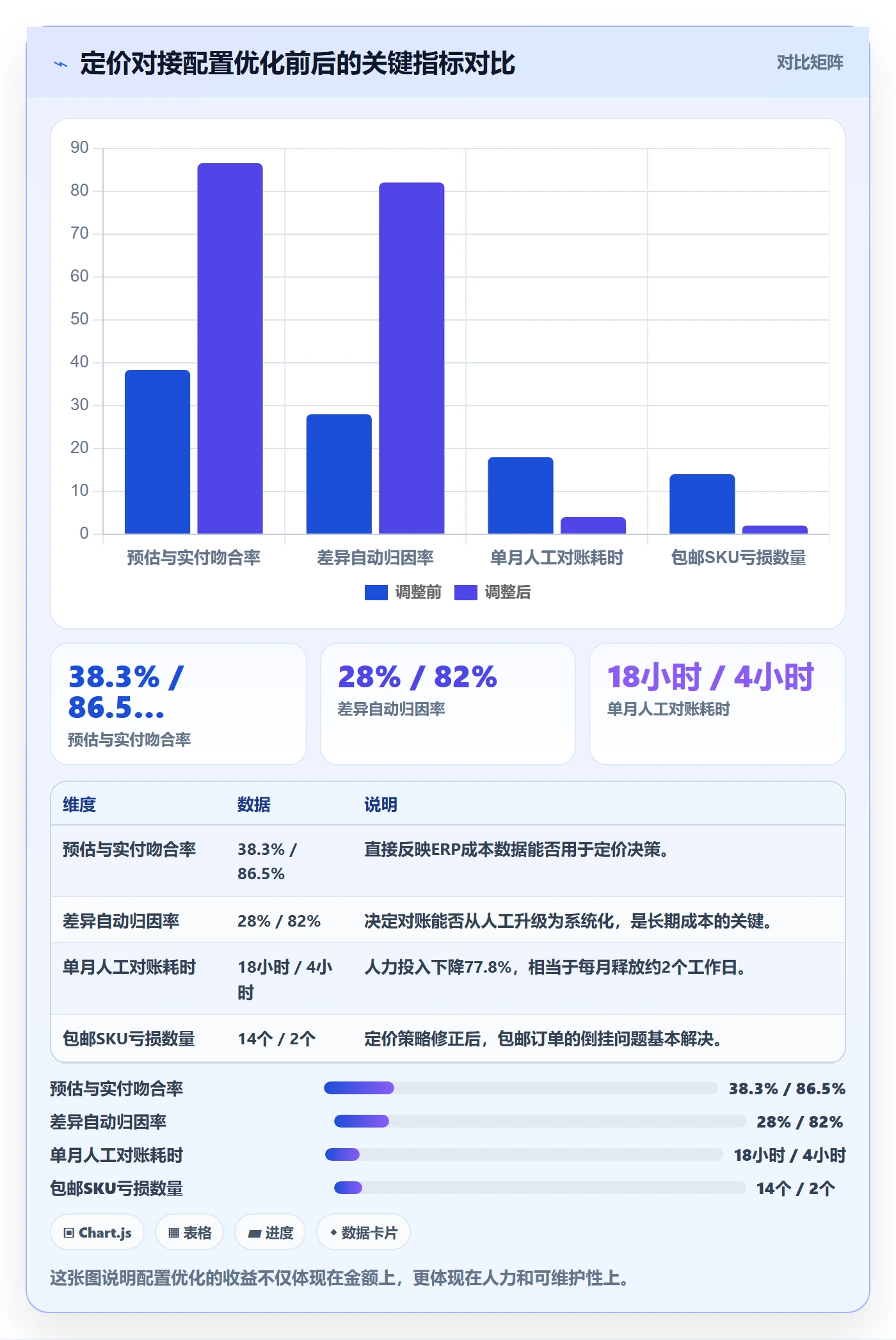 erp跨境电商避坑指南：物流对接环节的定价策略要注意什么