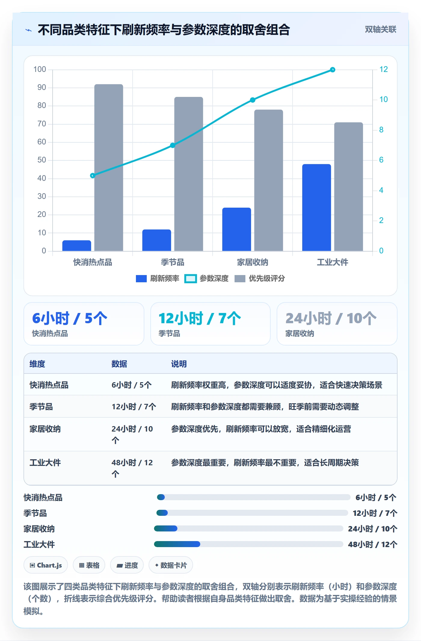 亚马逊软件管理要点：选品工具的精细化运营如何设计