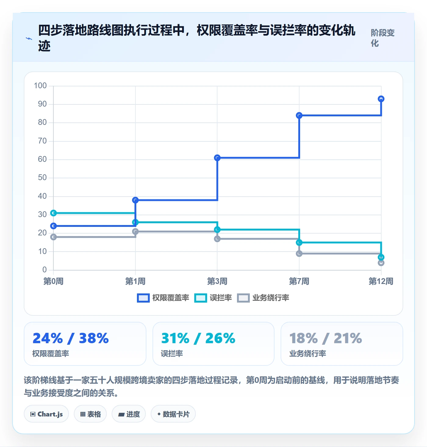 想做好erp跨境电商，先掌握支付结算中的权限管理