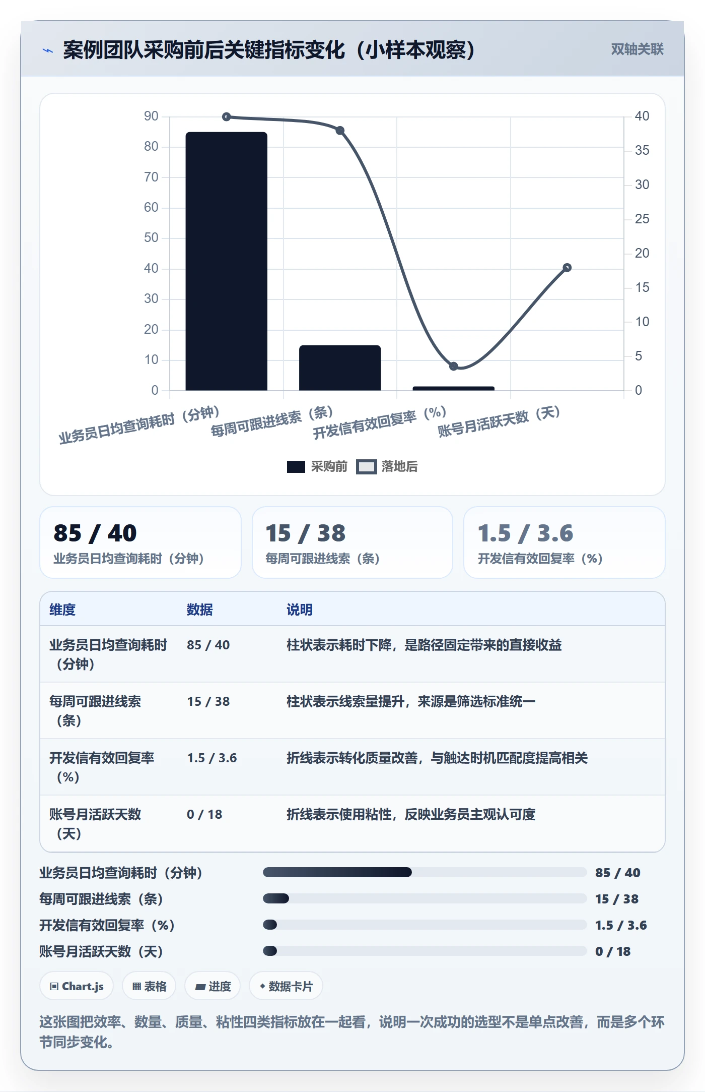 外贸数据分析平台决策指南：用旺季准备判断买家查询方案