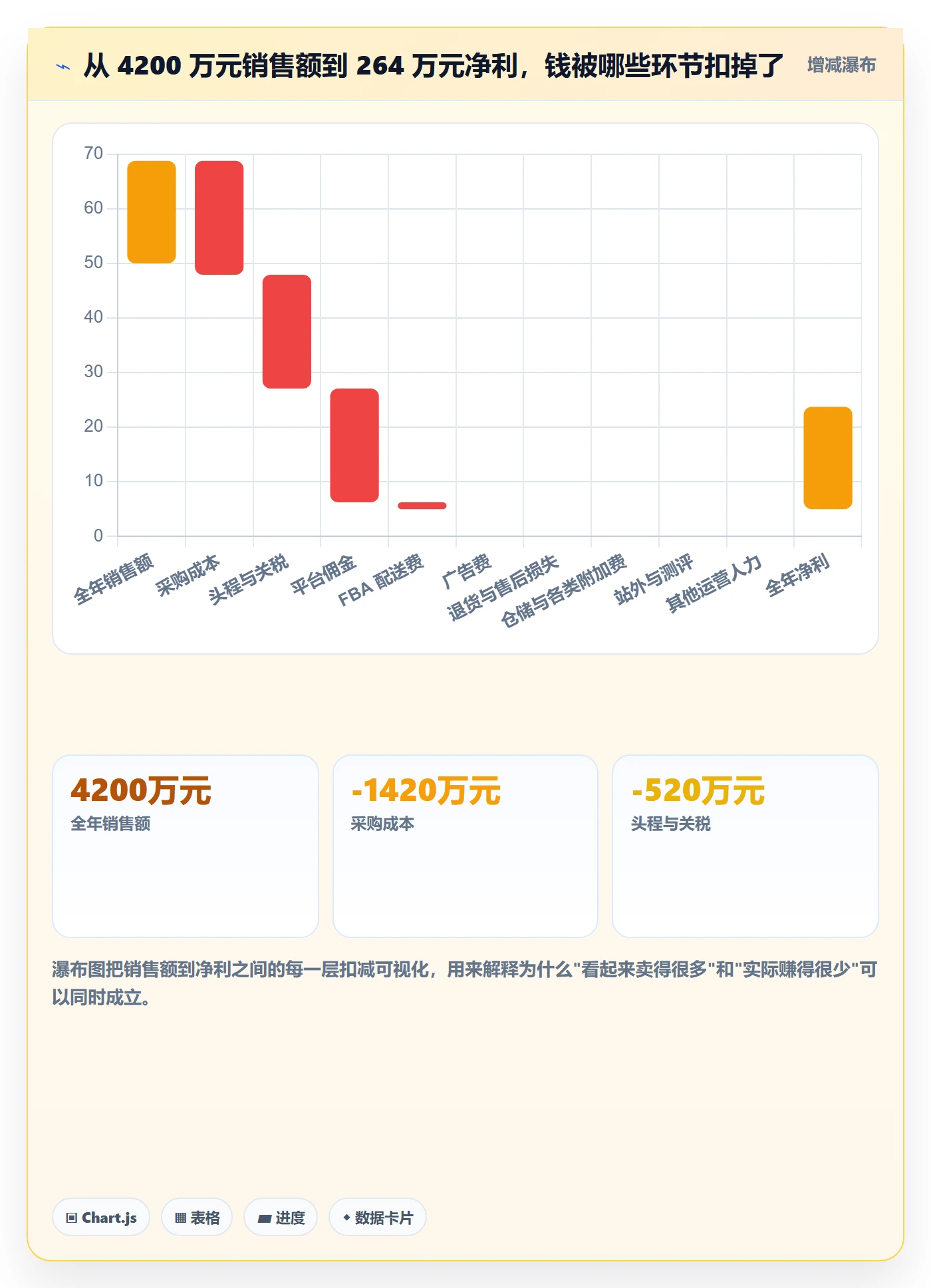 亚马逊软件实战复盘：从利润核算验证多店经营效果