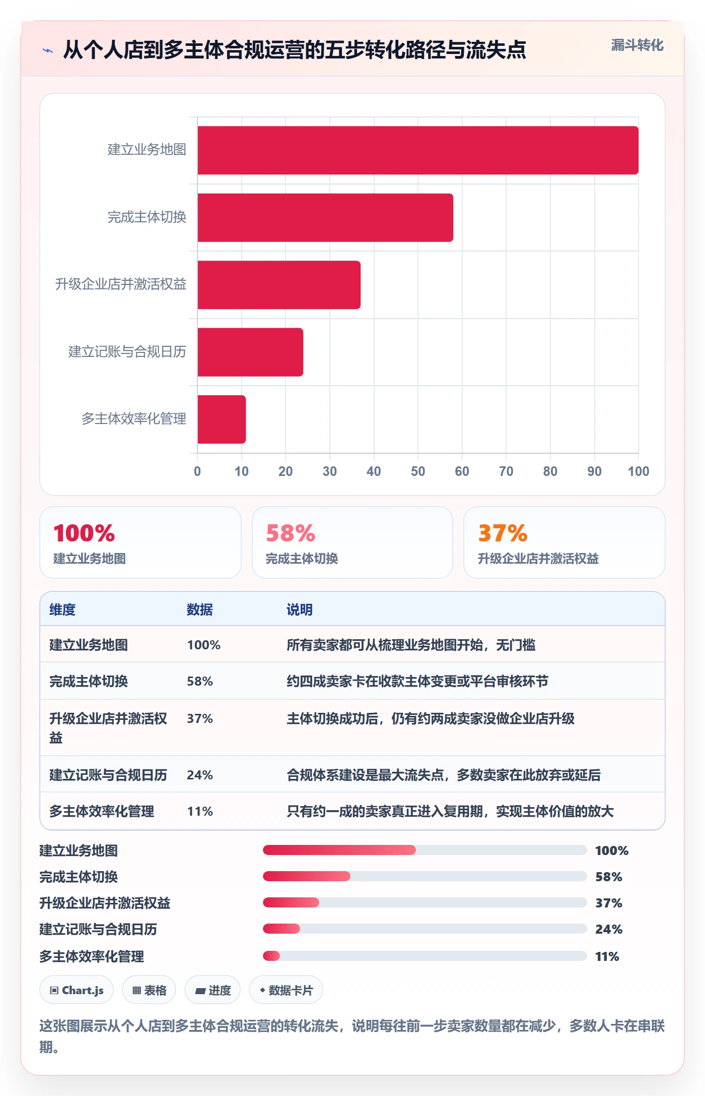 跨境电商一站式服务怎么用？公司注册场景下的进阶玩法拆解