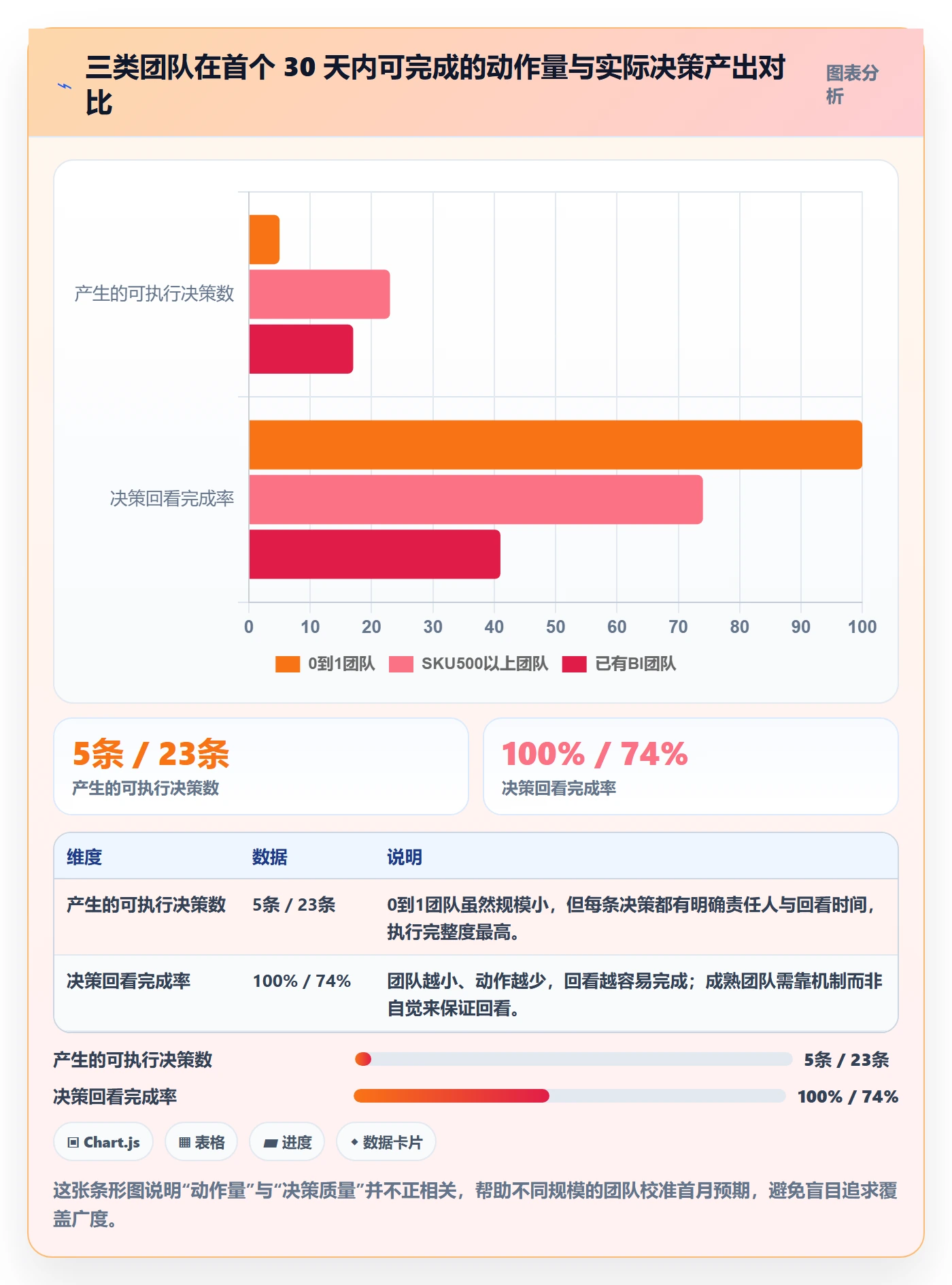 商品分析系统搭建：组合优化从哪里开始