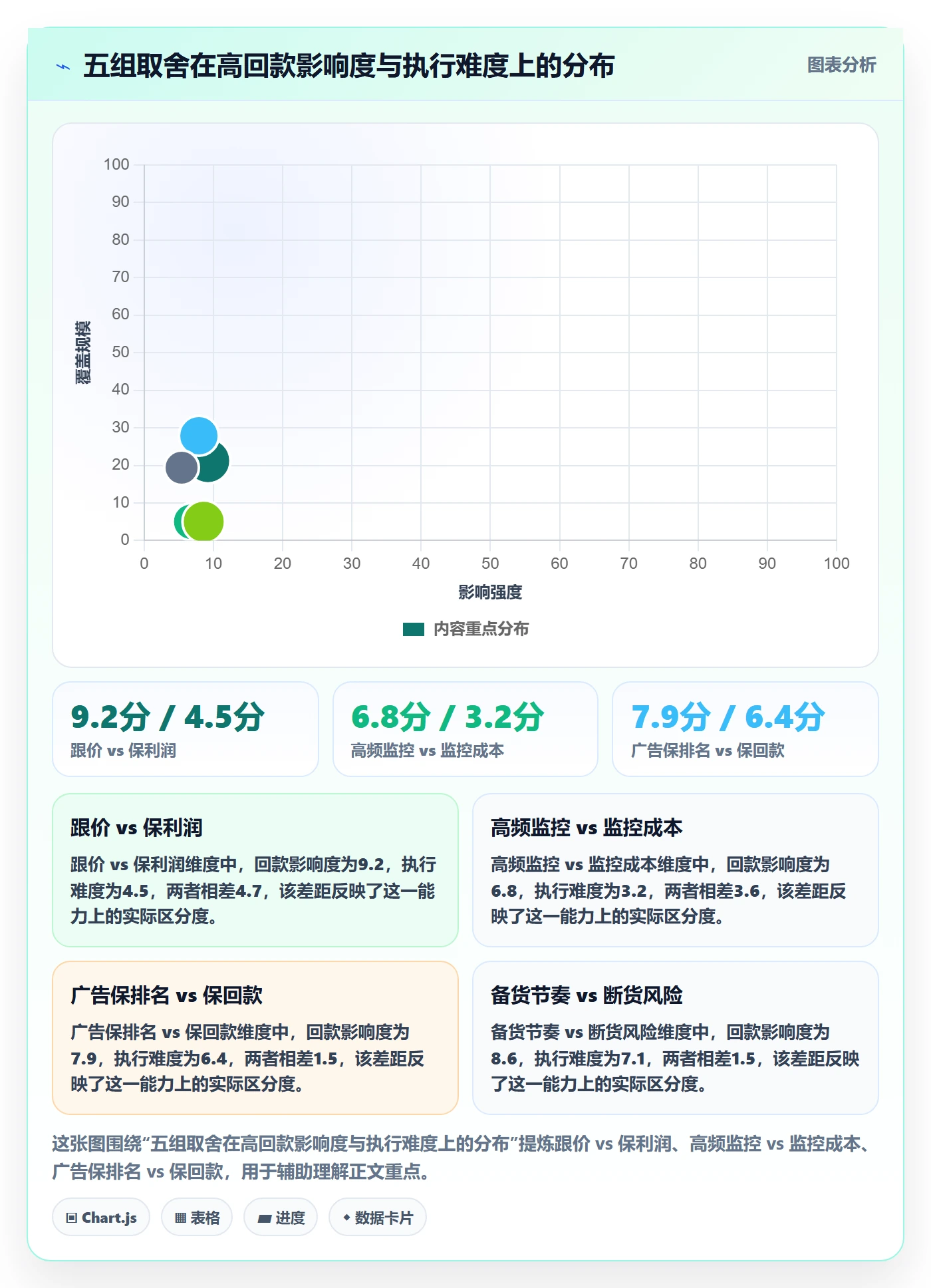 亚马逊软件落地清单：竞品监控相关的回款管理事项