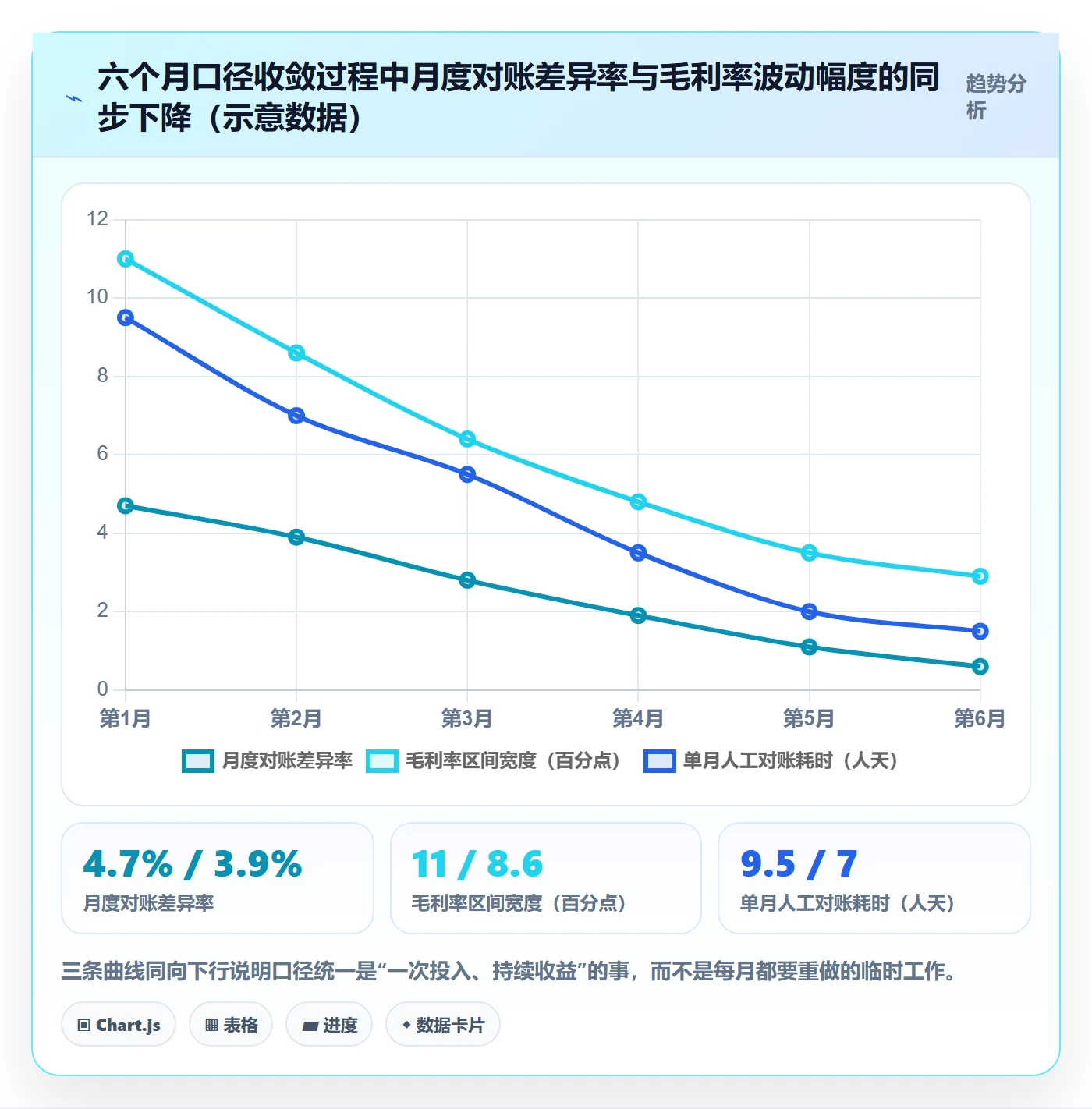 erp跨境电商数据方法:用财务核算支撑趋势观察判断