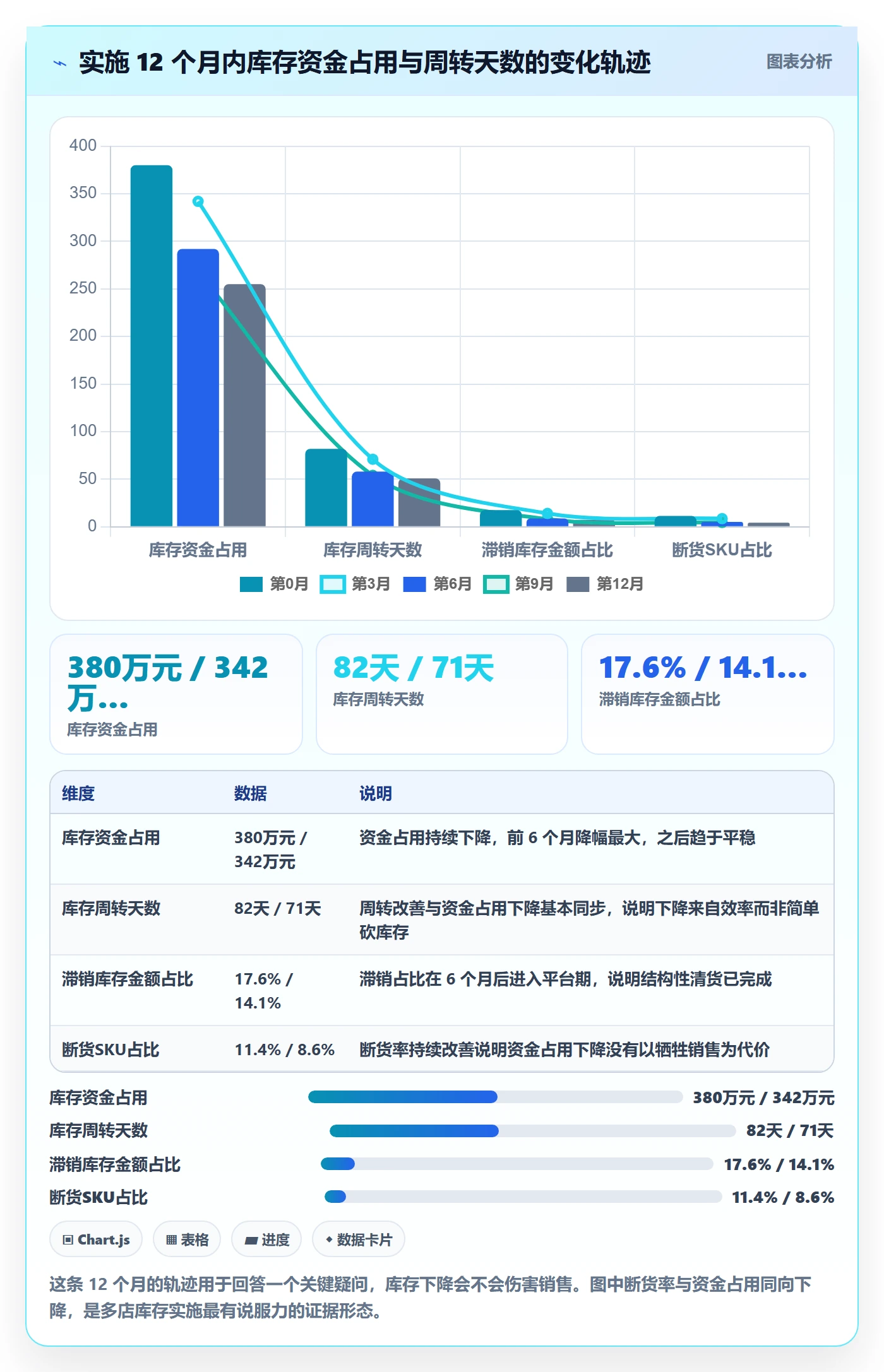 亚马逊软件实施路径：库存管理如何完成多店经营