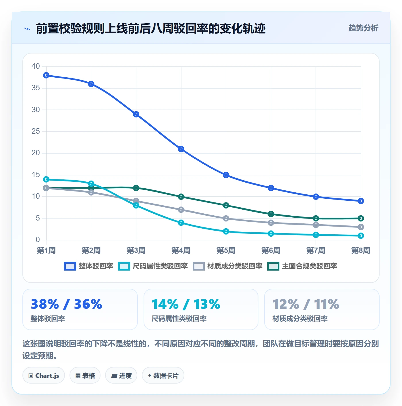 erp跨境电商执行标准：多平台刊登环节如何体现数据复盘
