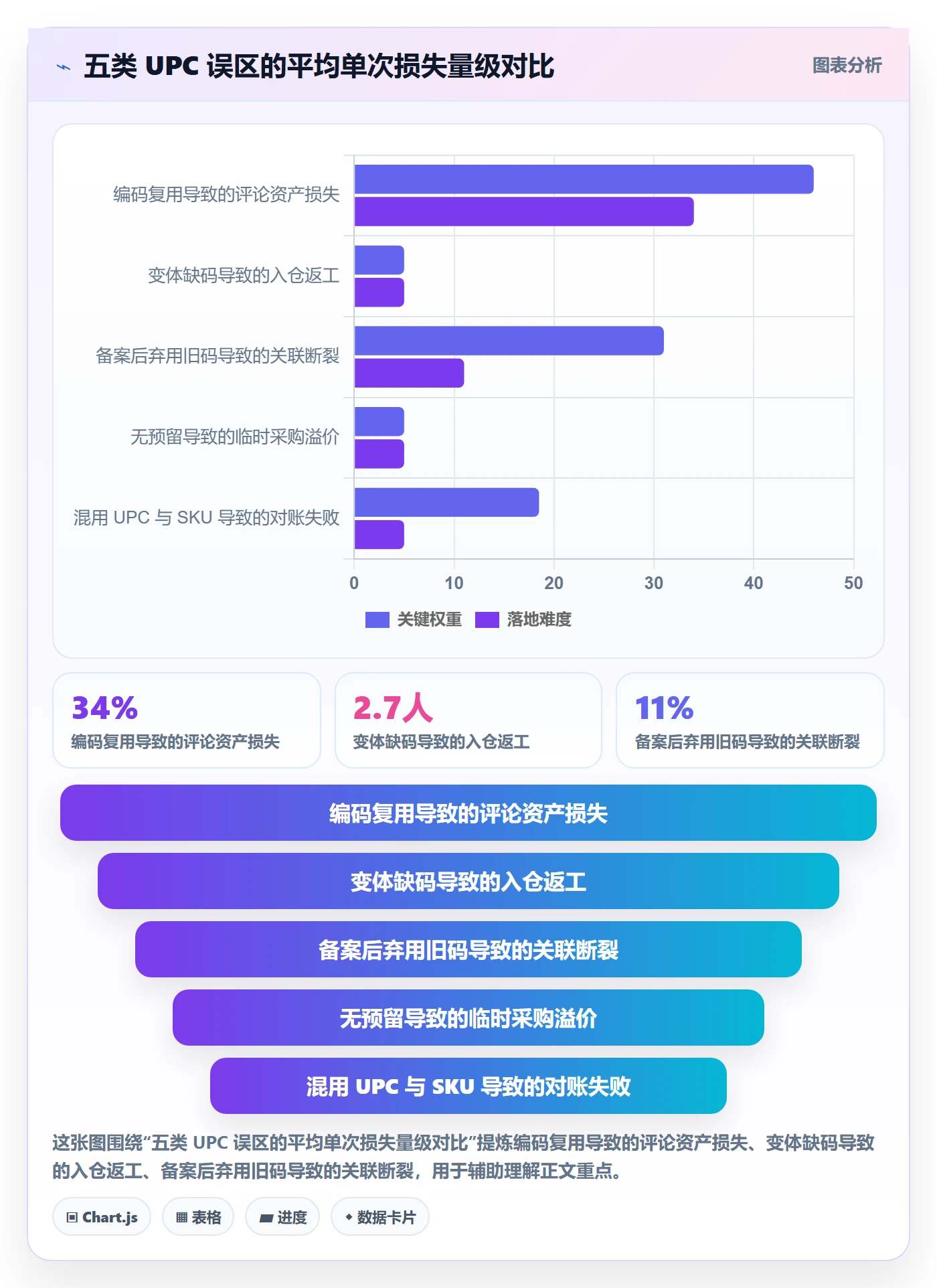 UPC码规划方法:商品绑定与进阶玩法如何衔接