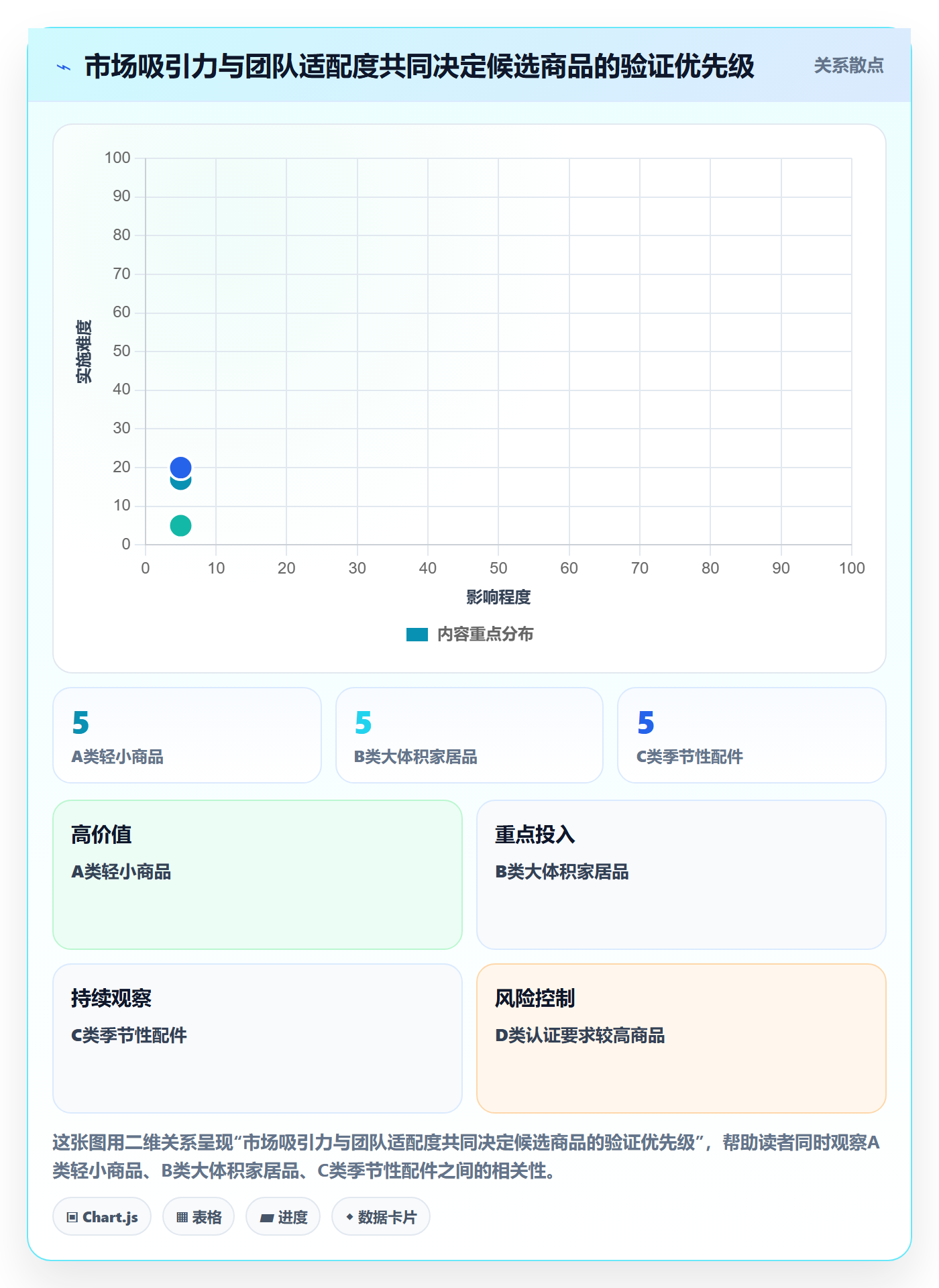 跨境电商规划方法：选品策略与中小商家如何衔接