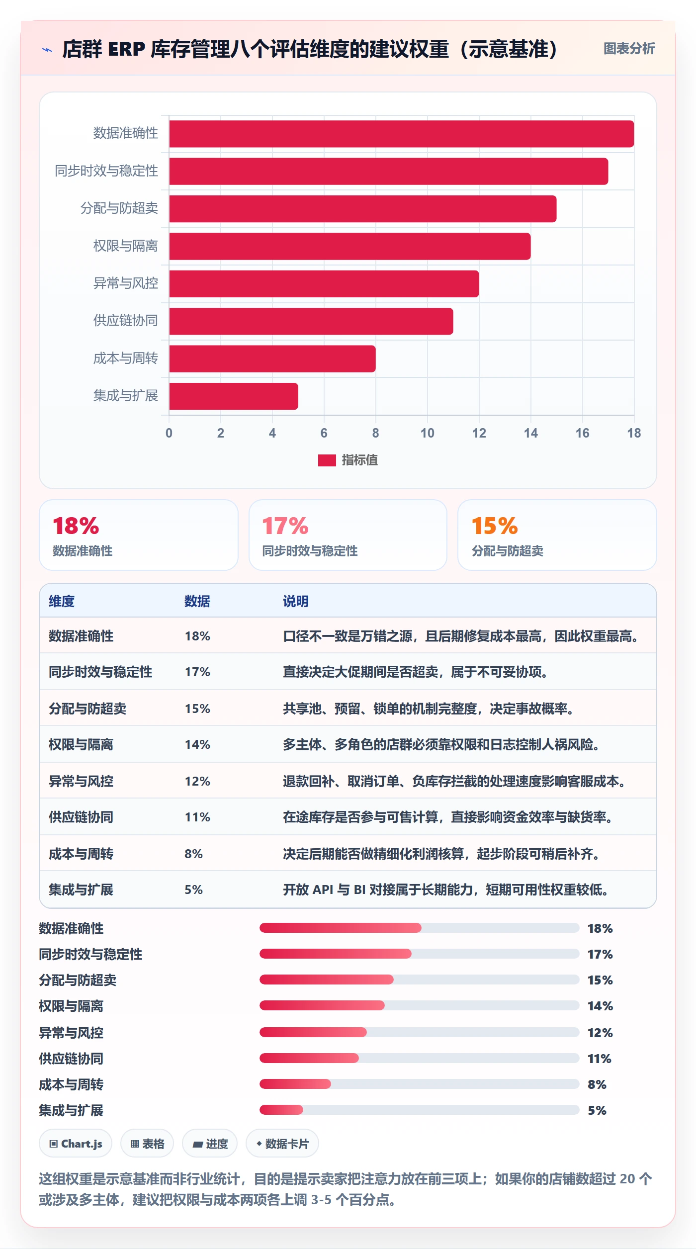 erp跨境电商选择标准：库存管理维度如何评估店群管理