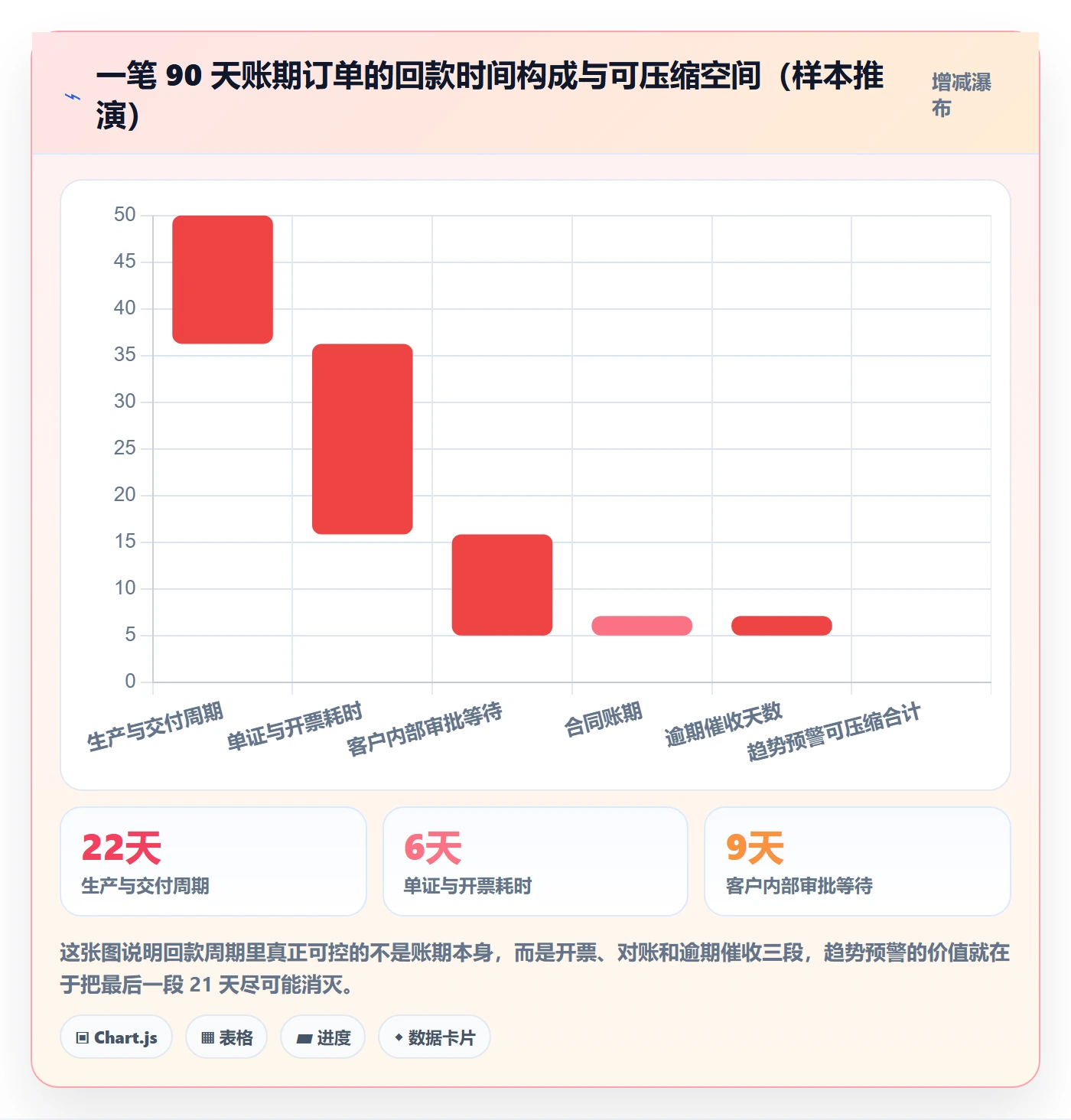 外贸数据分析平台怎么管？以市场趋势为核心的回款管理方案