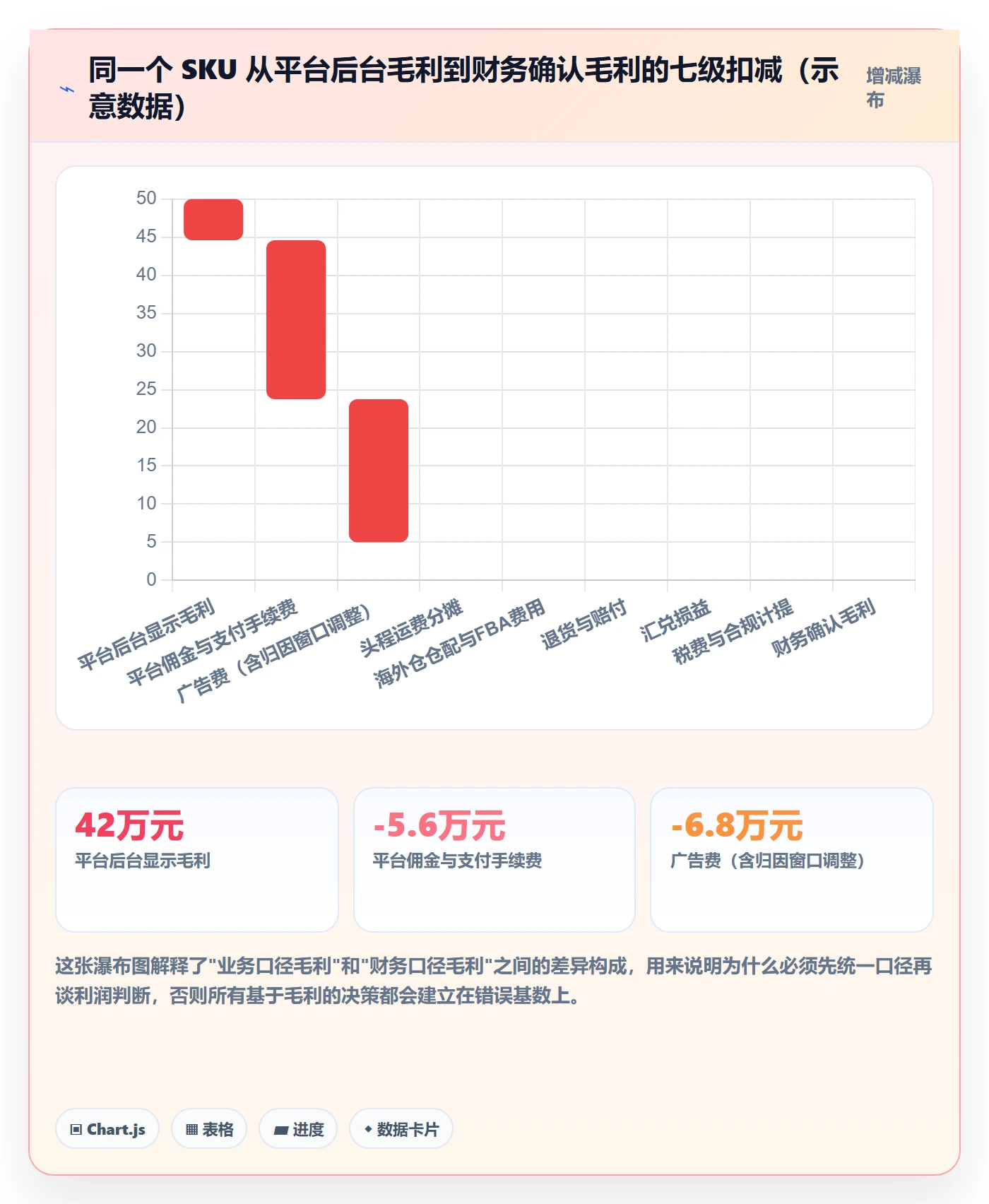 erp跨境电商数据方法：用系统实施支撑精细化运营判断