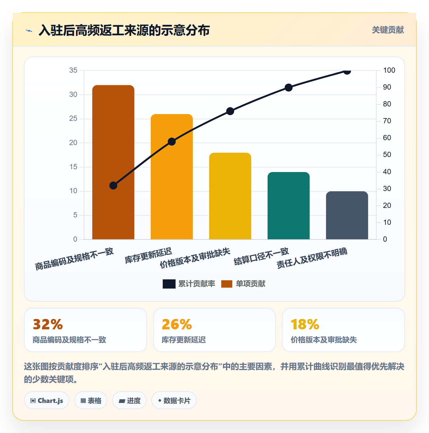temu配置指南：平台入驻需要哪些标准化管理设置