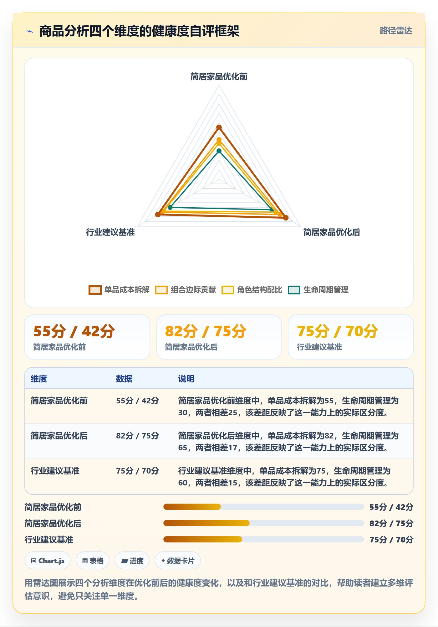 商品分析从0到1：组合优化的成本控制与操作要点