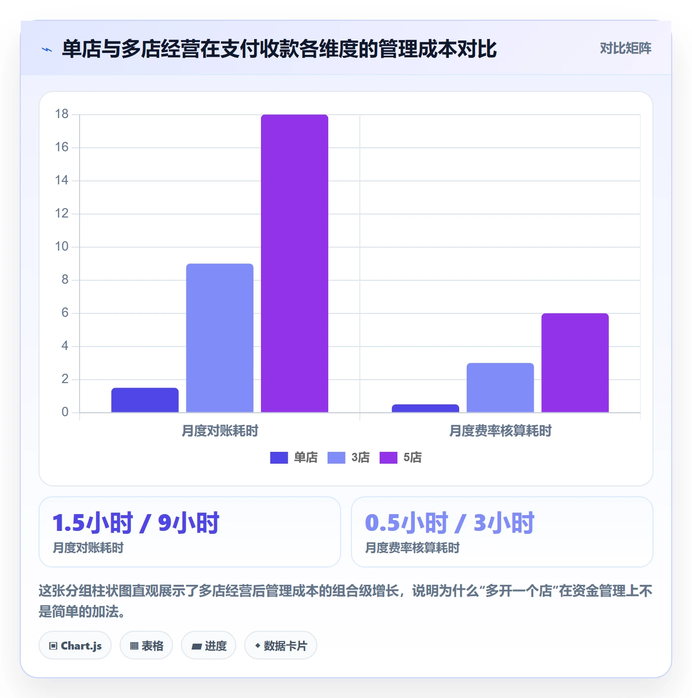 跨境电商一站式服务升级方案：用多店经营改善支付收款