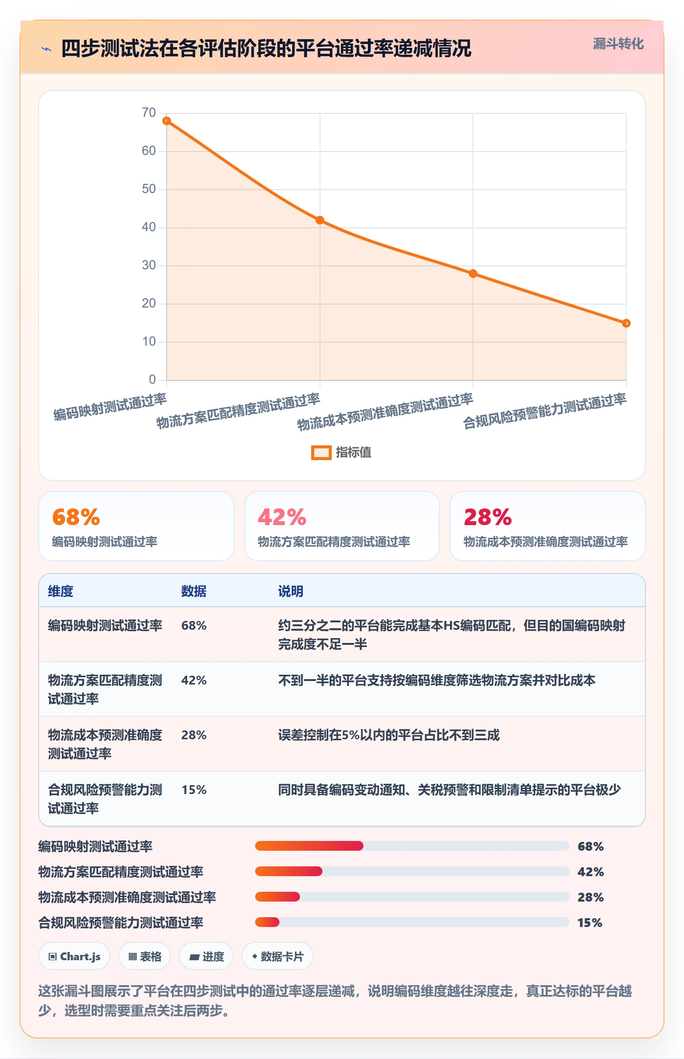 外贸数据分析平台选择标准：商品编码维度如何评估物流方案