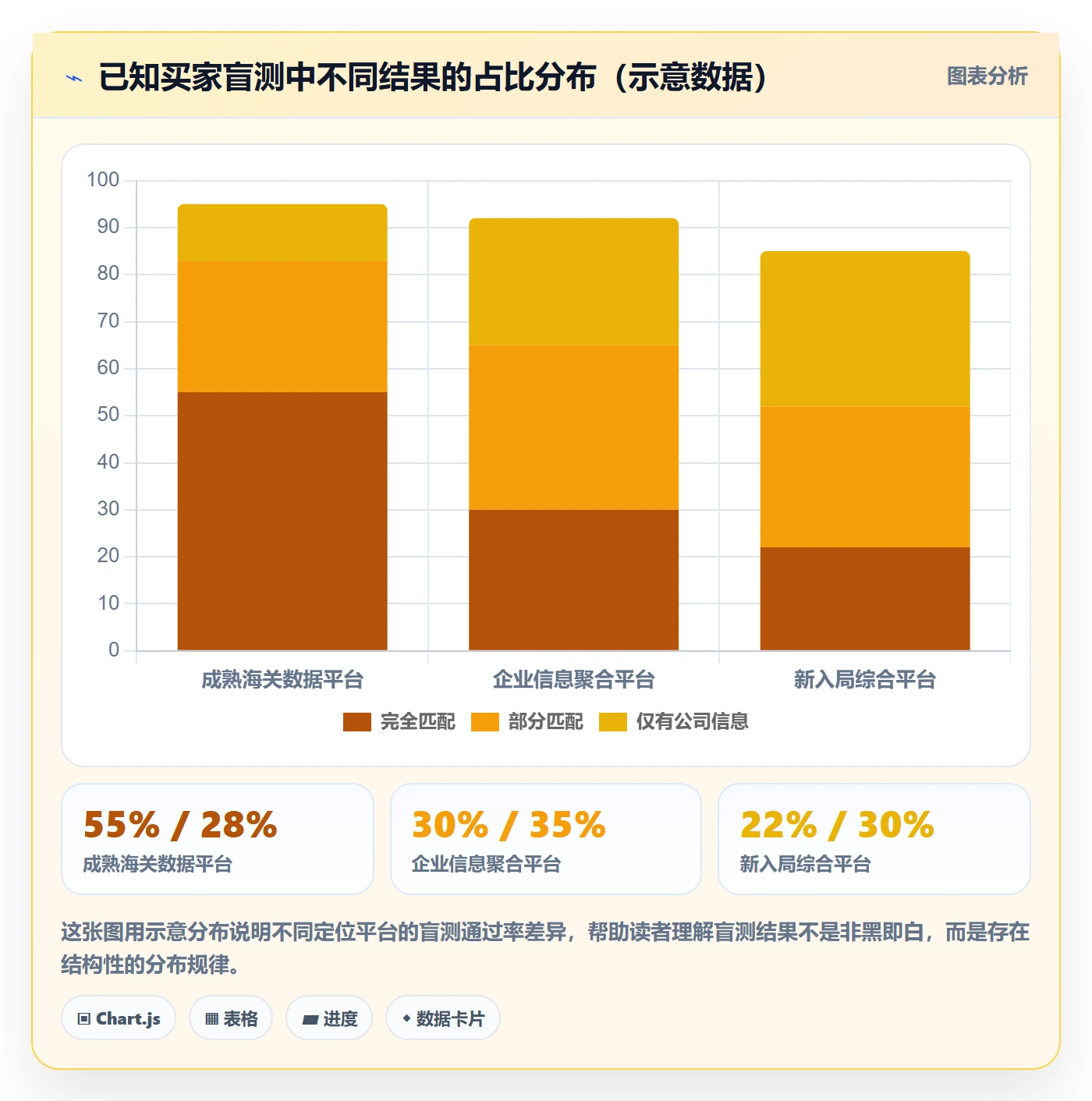 外贸数据分析平台检查方法：通过买家查询评估工具对比质量