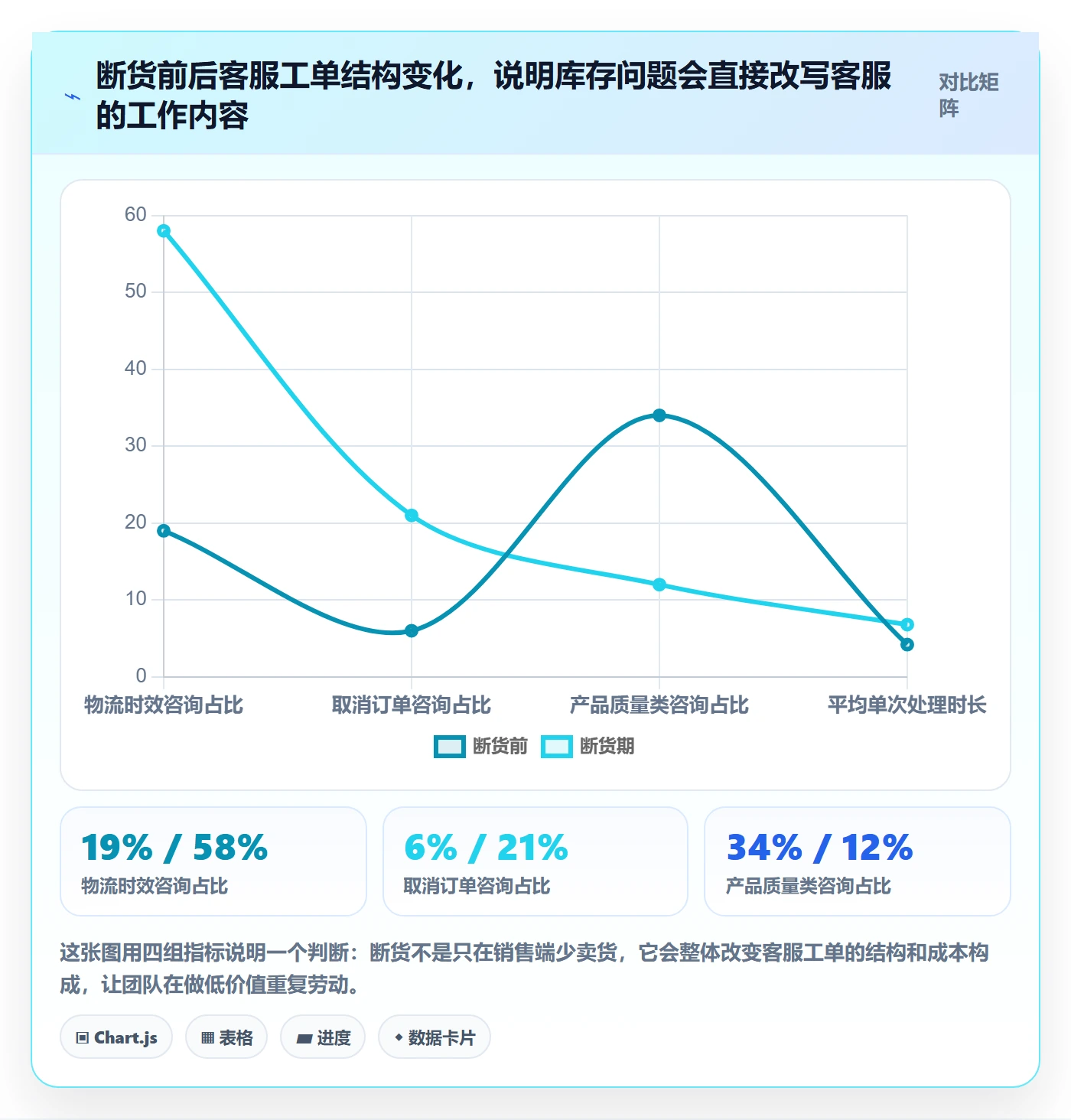 跨境电商运营怎么落地？从库存计划讲清客户服务