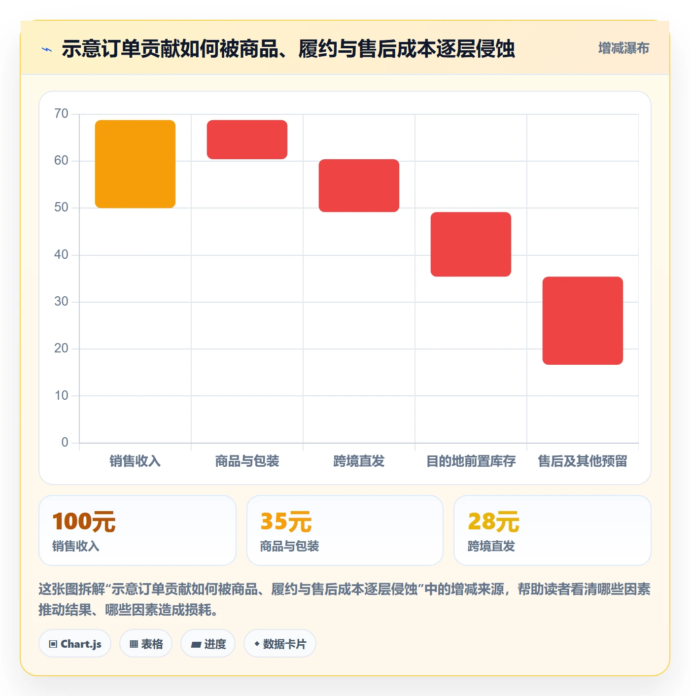 temu怎么落地？从履约物流讲清趋势观察
