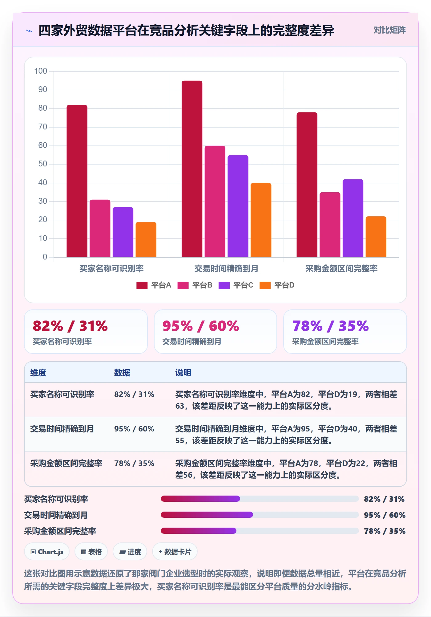 外贸数据分析平台检查方法：通过竞争对手评估落地案例质量