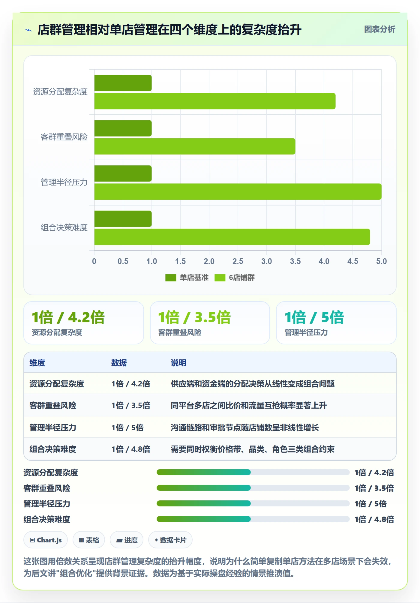 商品分析怎么落地？从组合优化讲清店群管理