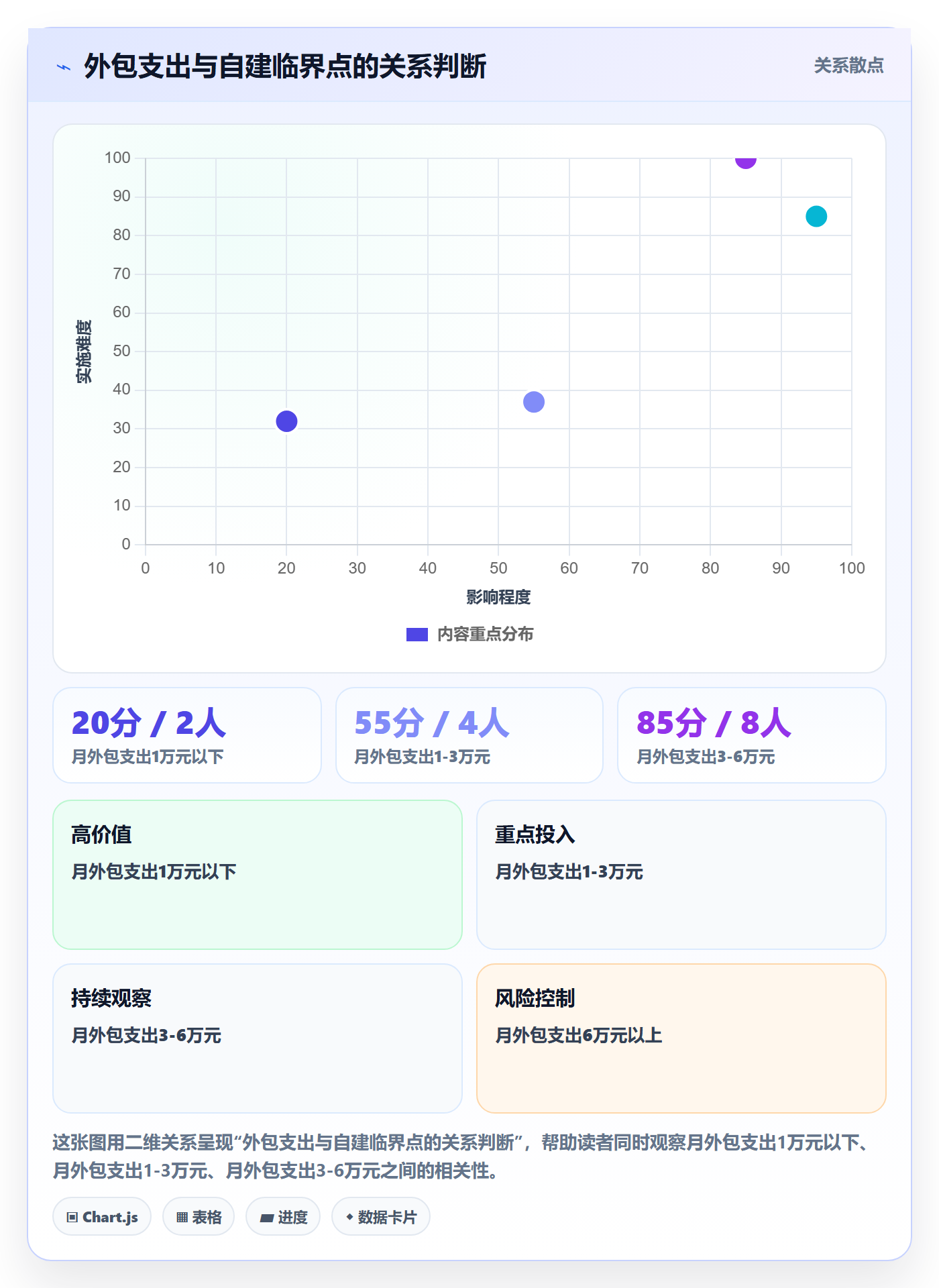 跨境电商一站式服务建设路线：从公司注册到自动化方案分几步