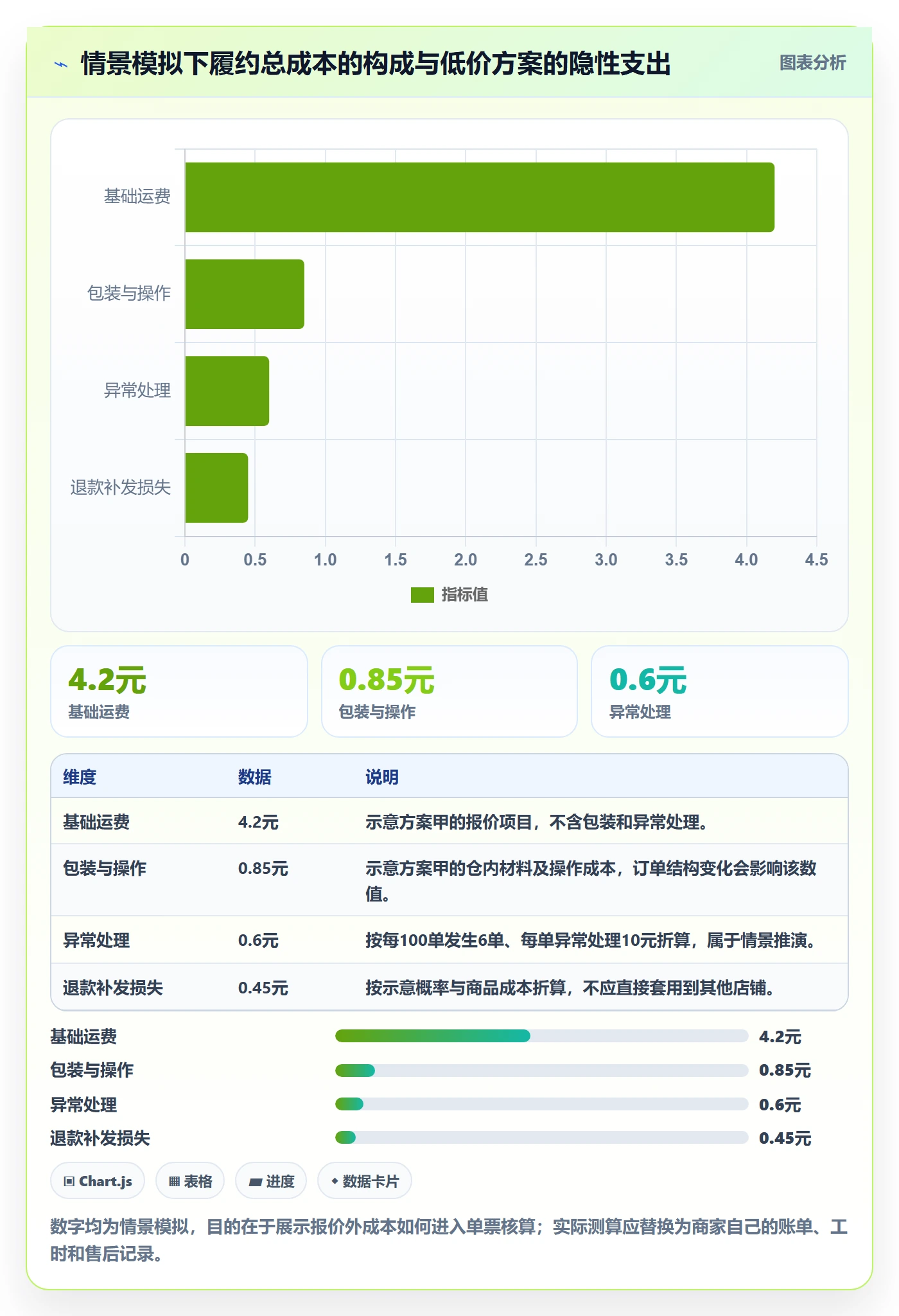 temu基础课：履约物流相关的新手避坑一次讲透