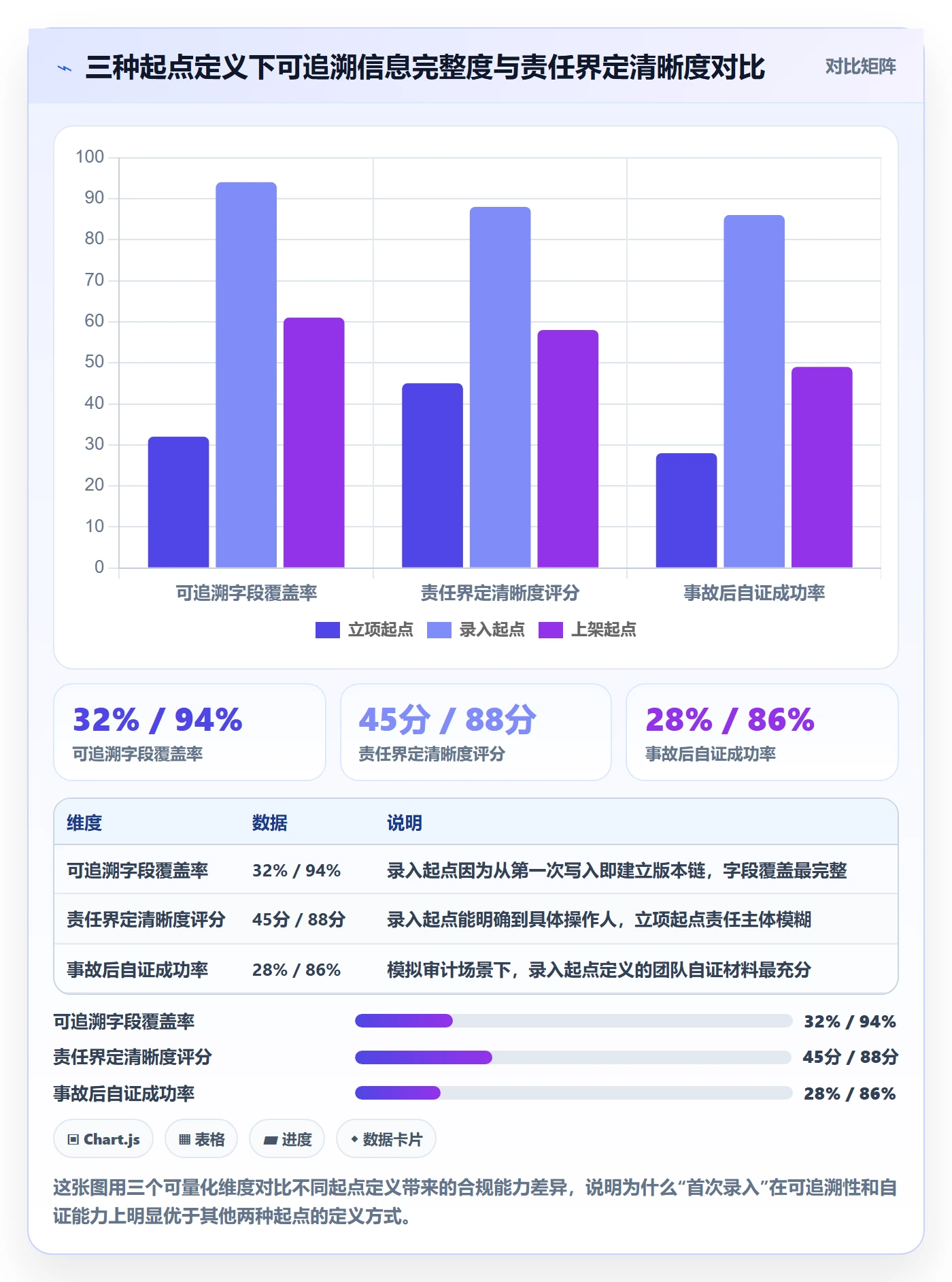 商品分析合规管理：生命周期从哪里开始