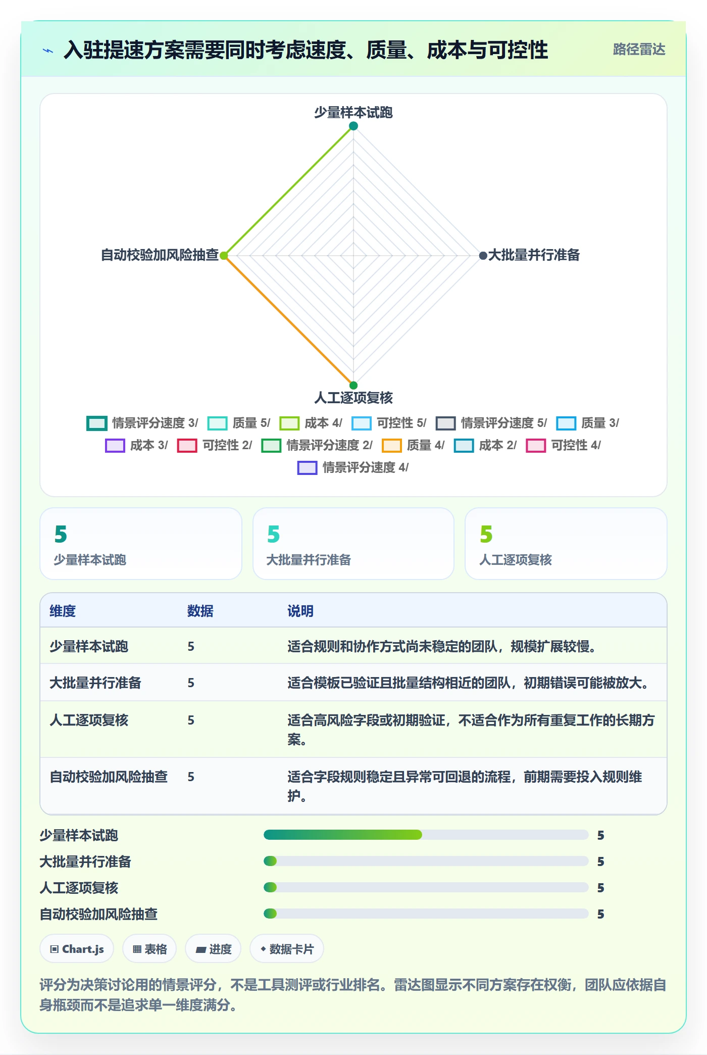 temu场景解析：平台入驻中的效率提升怎么处理