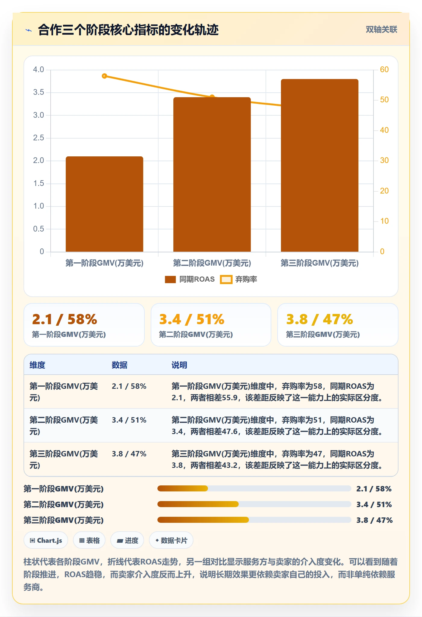 跨境电商一站式服务怎么用？运营推广场景下的落地案例拆解
