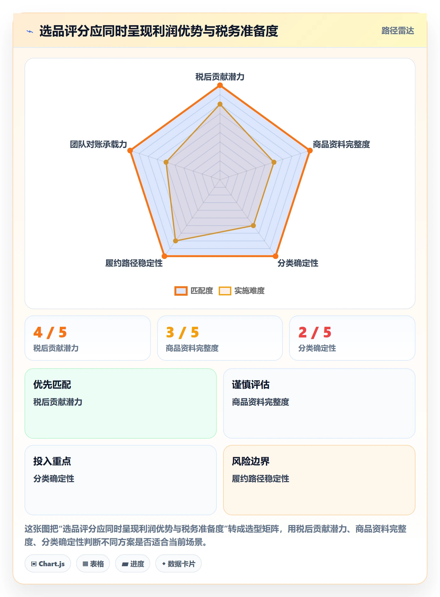 跨境电商升级方案：用选品策略改善税务合规