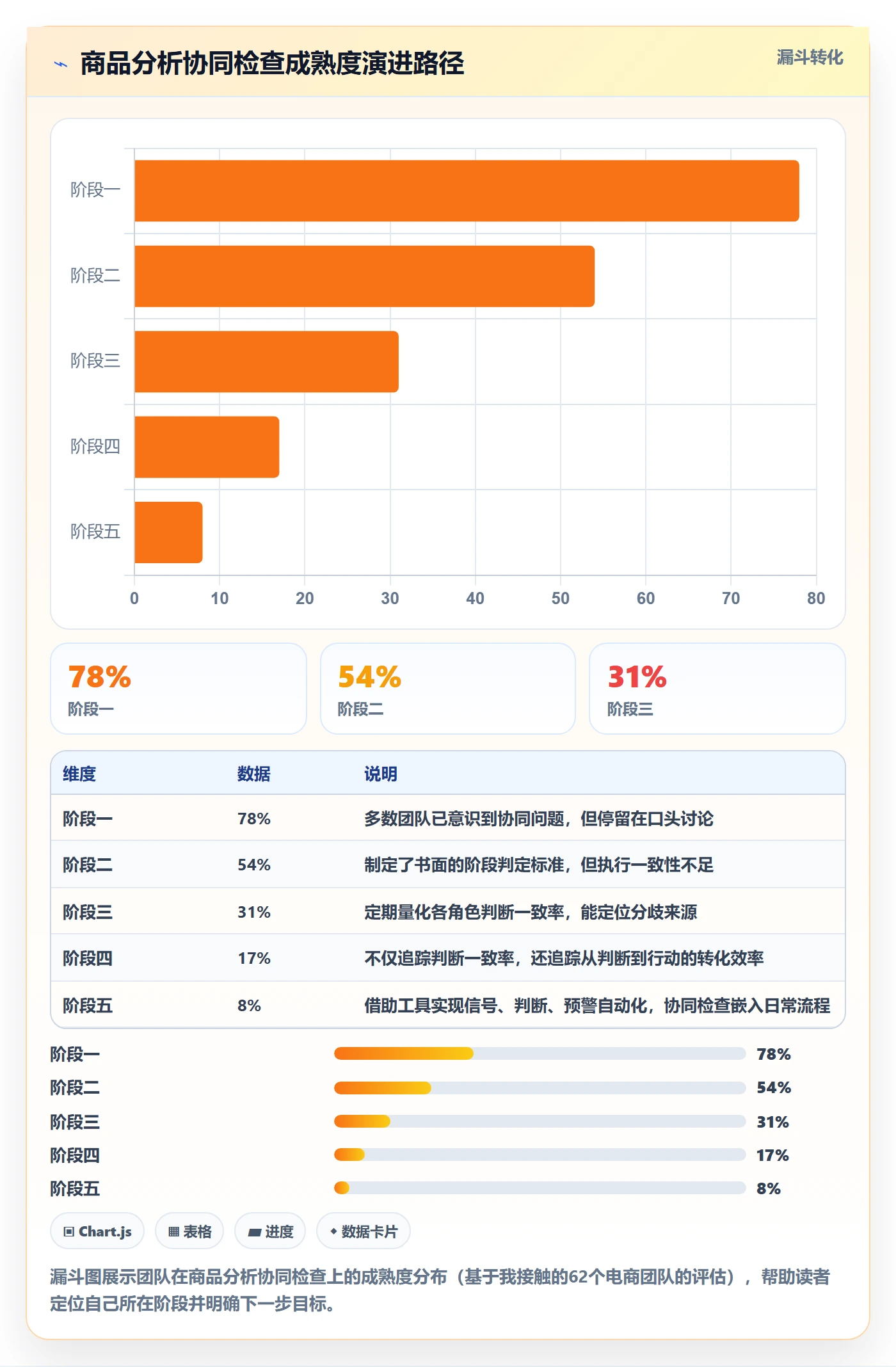 商品分析检查方法：通过生命周期评估团队协同质量