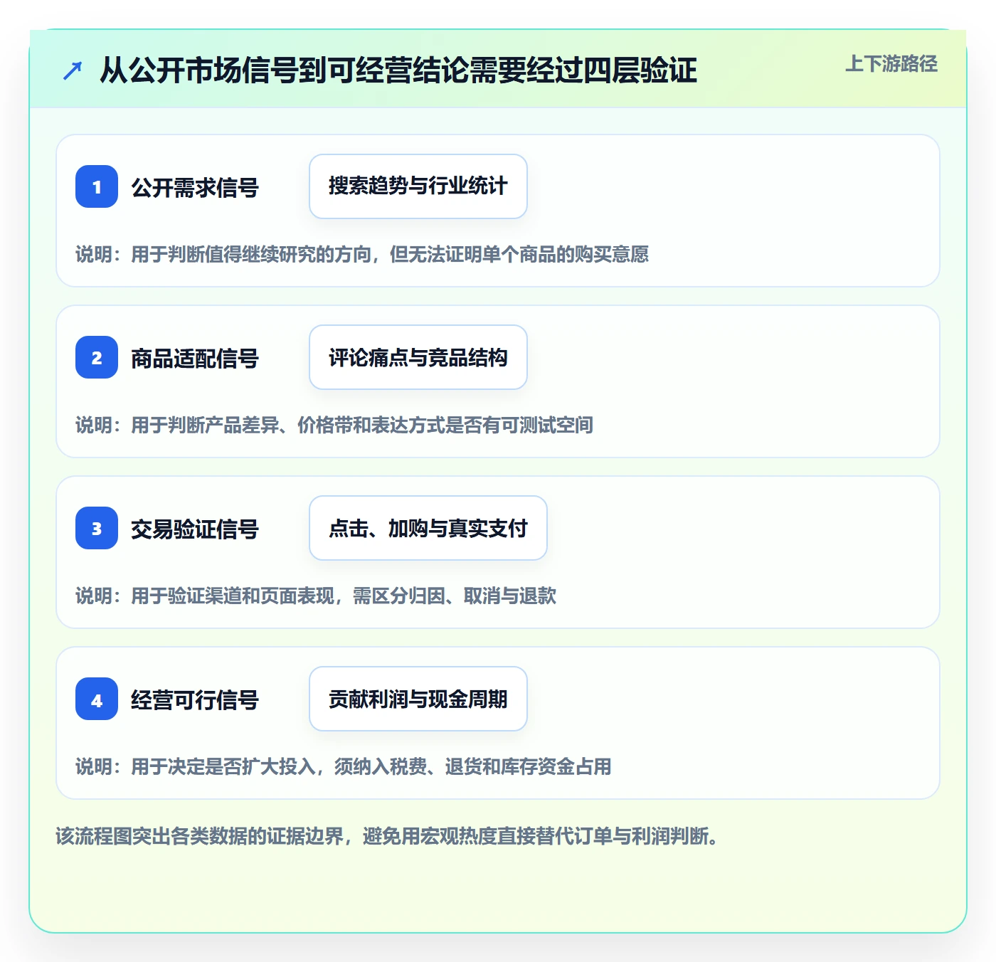 跨境电商怎么落地？从市场选择讲清落地案例