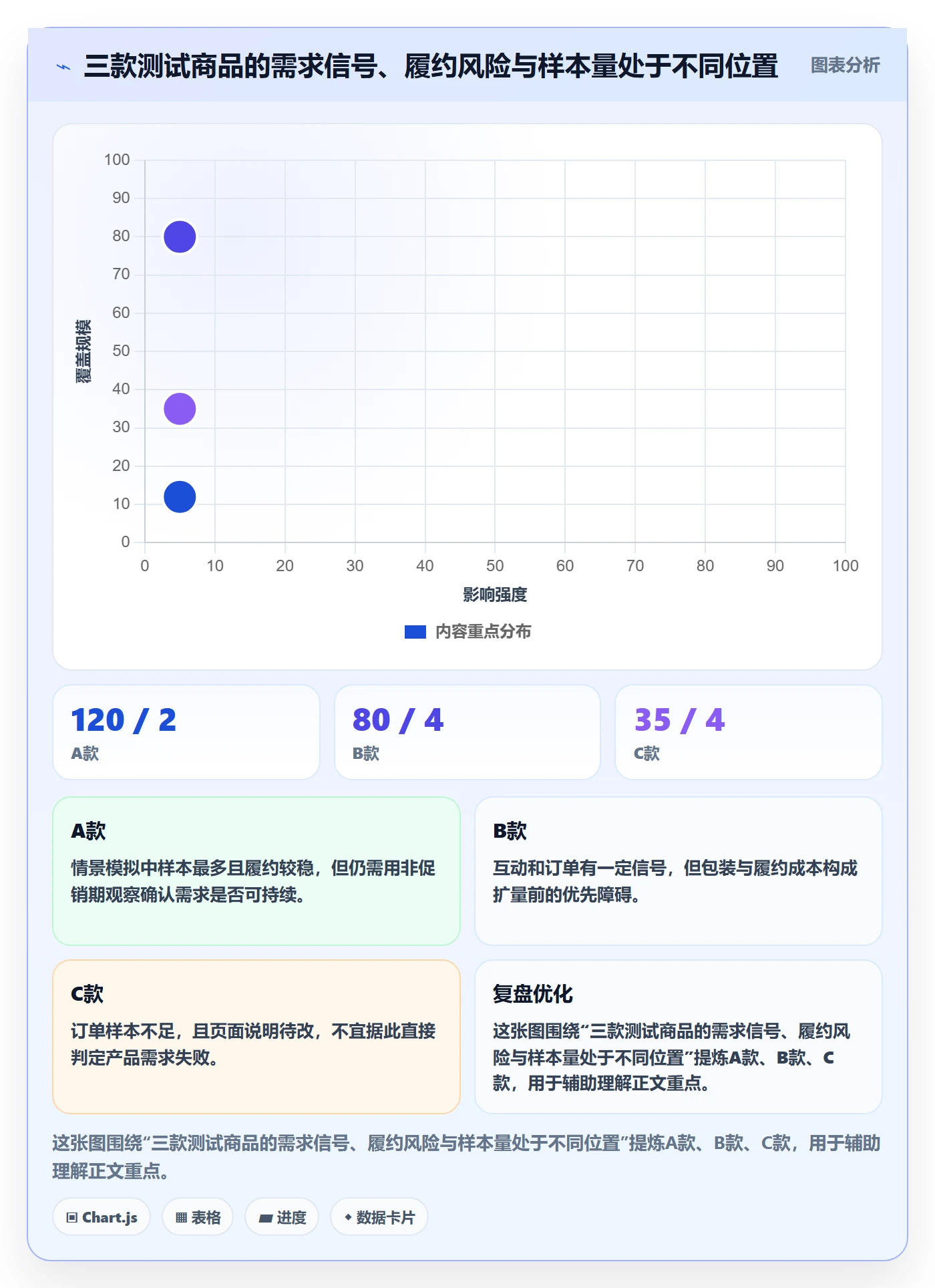 temu管理要点：平台入驻的增长策略如何设计