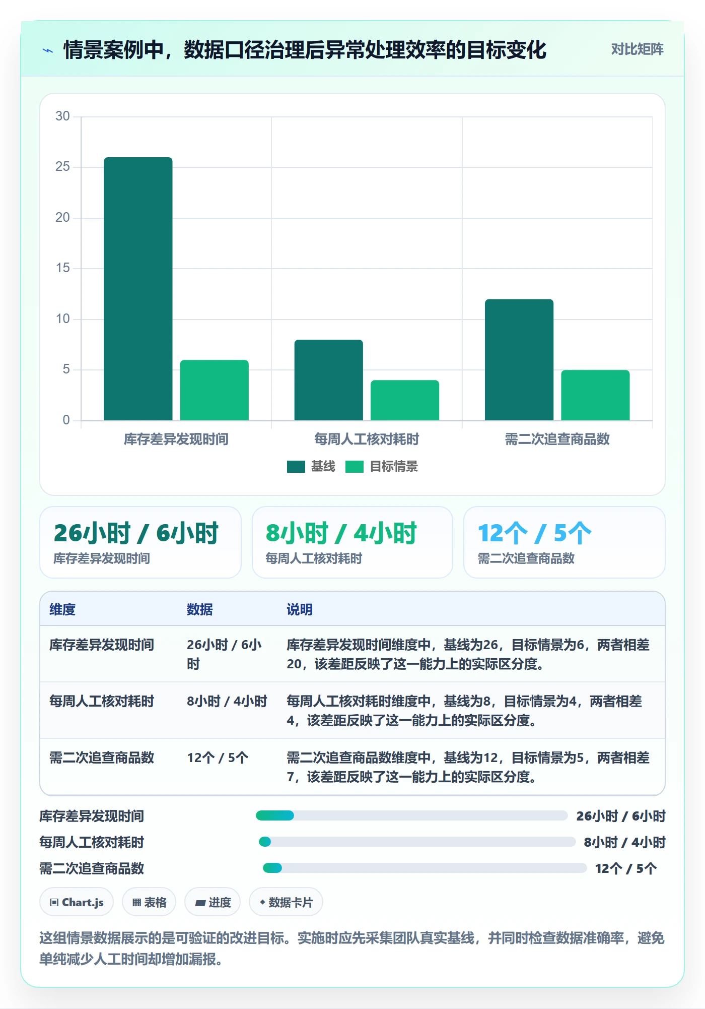 temu规划方法：半托管模式与账号安全如何衔接