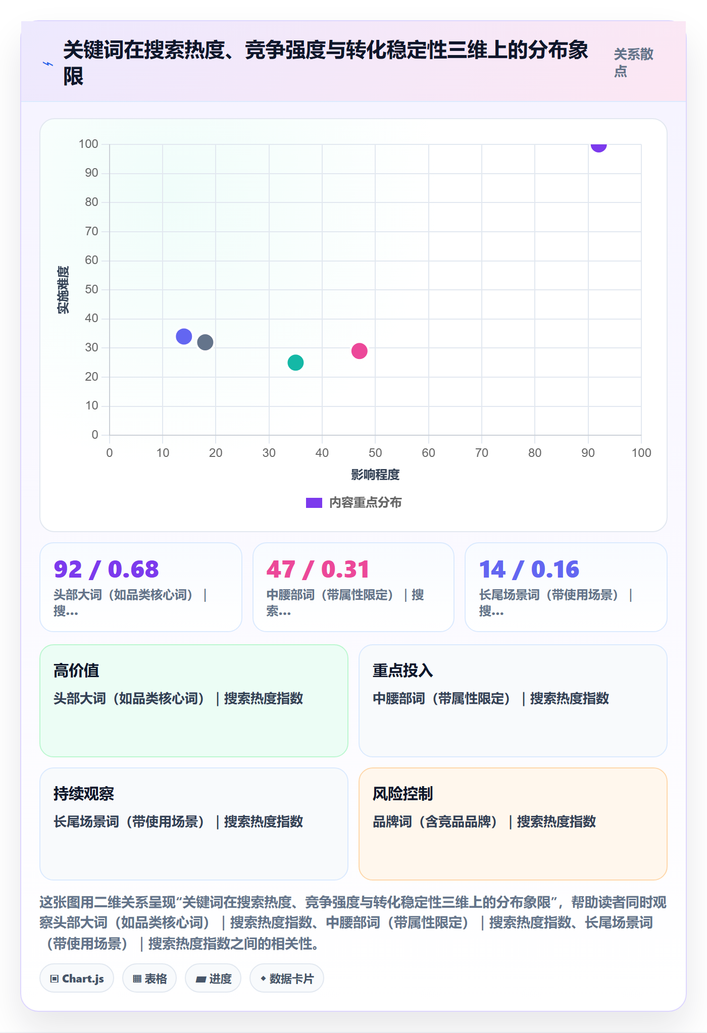 亚马逊软件从0到1：关键词工具的工具对比与操作要点
